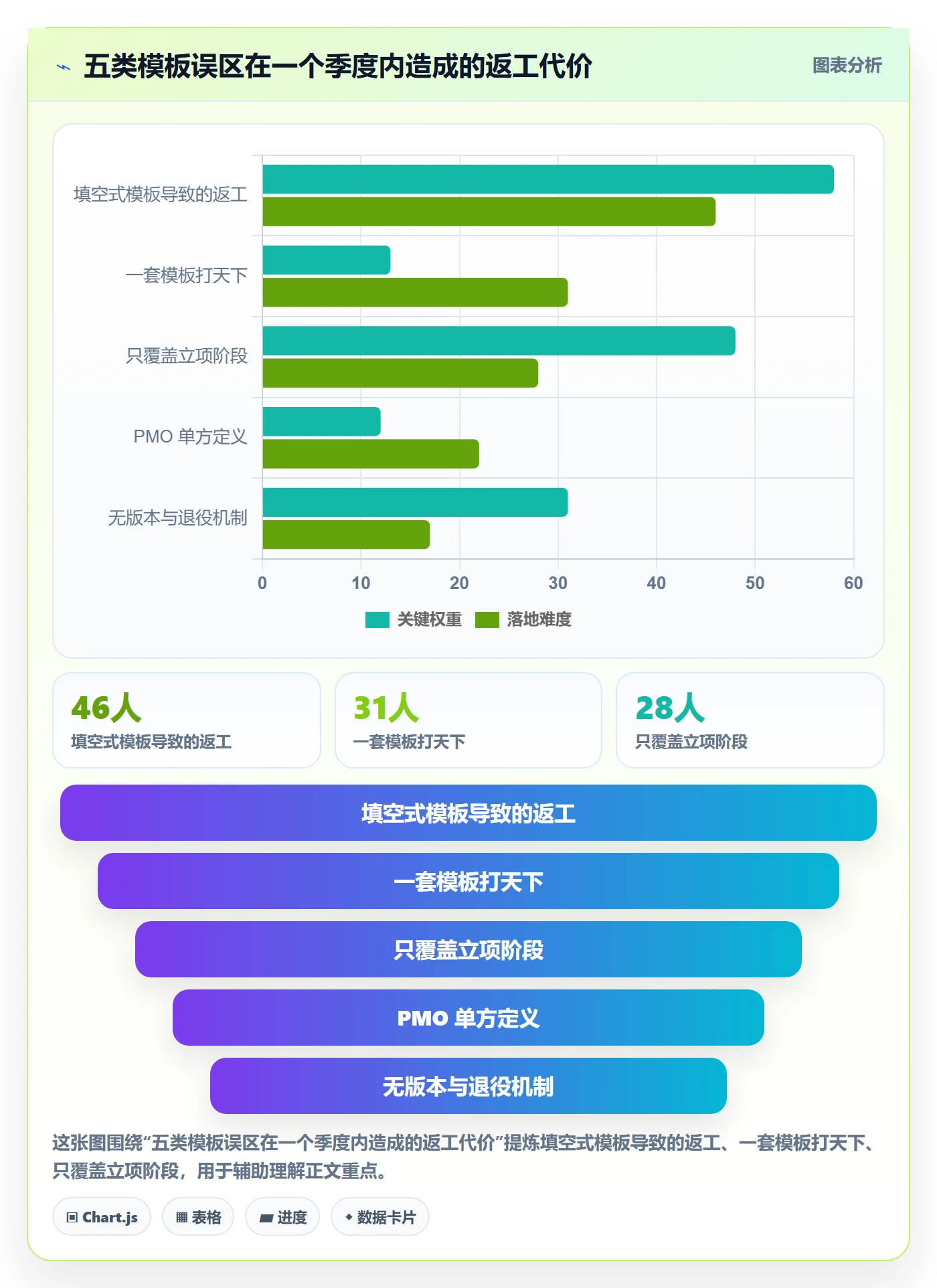 模板流程落地方案:项目成员开展项目模板的实操方法案例解析