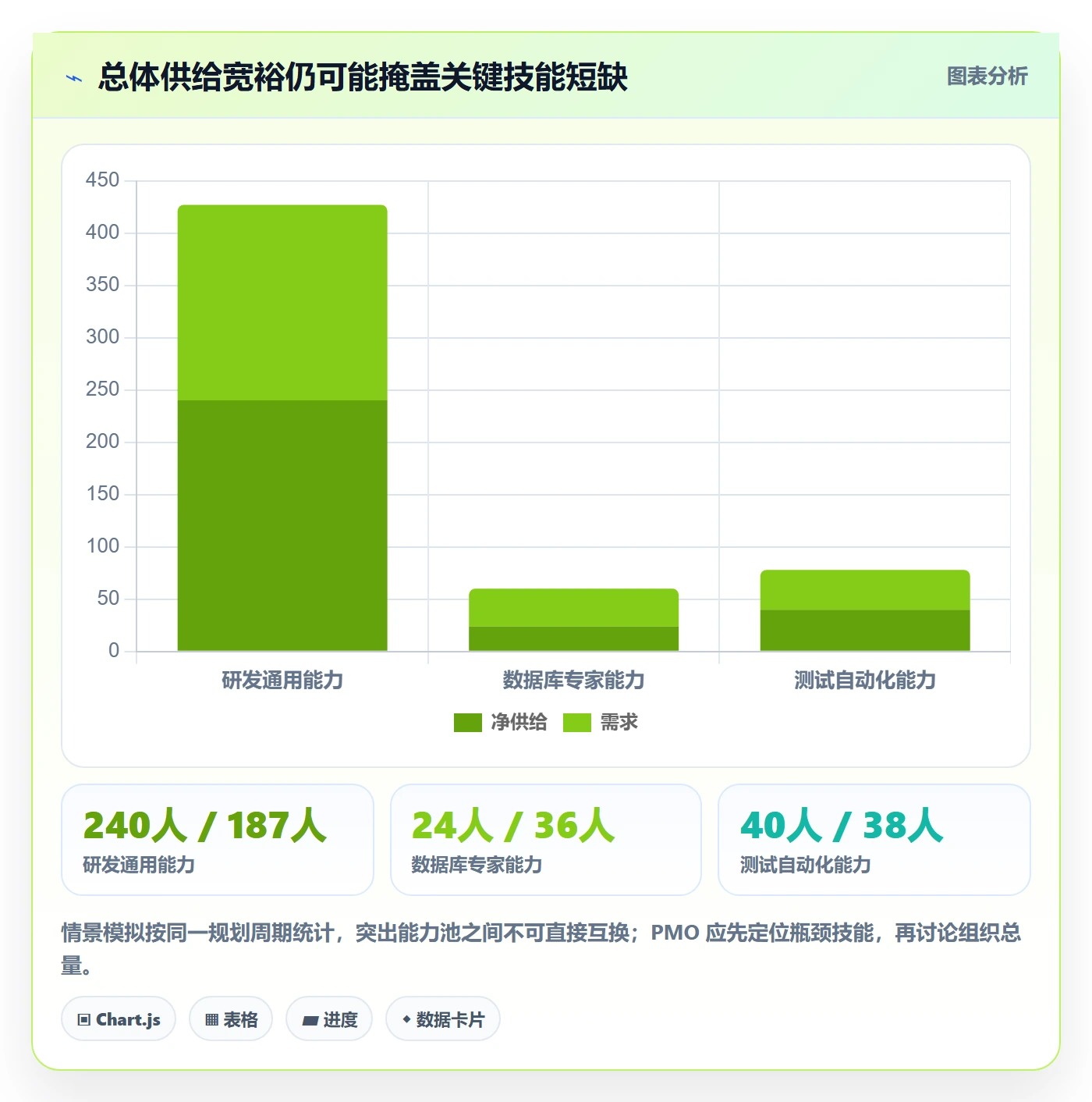 资源负载管理方法大全:PMO人力资源计划风险控制落地清单