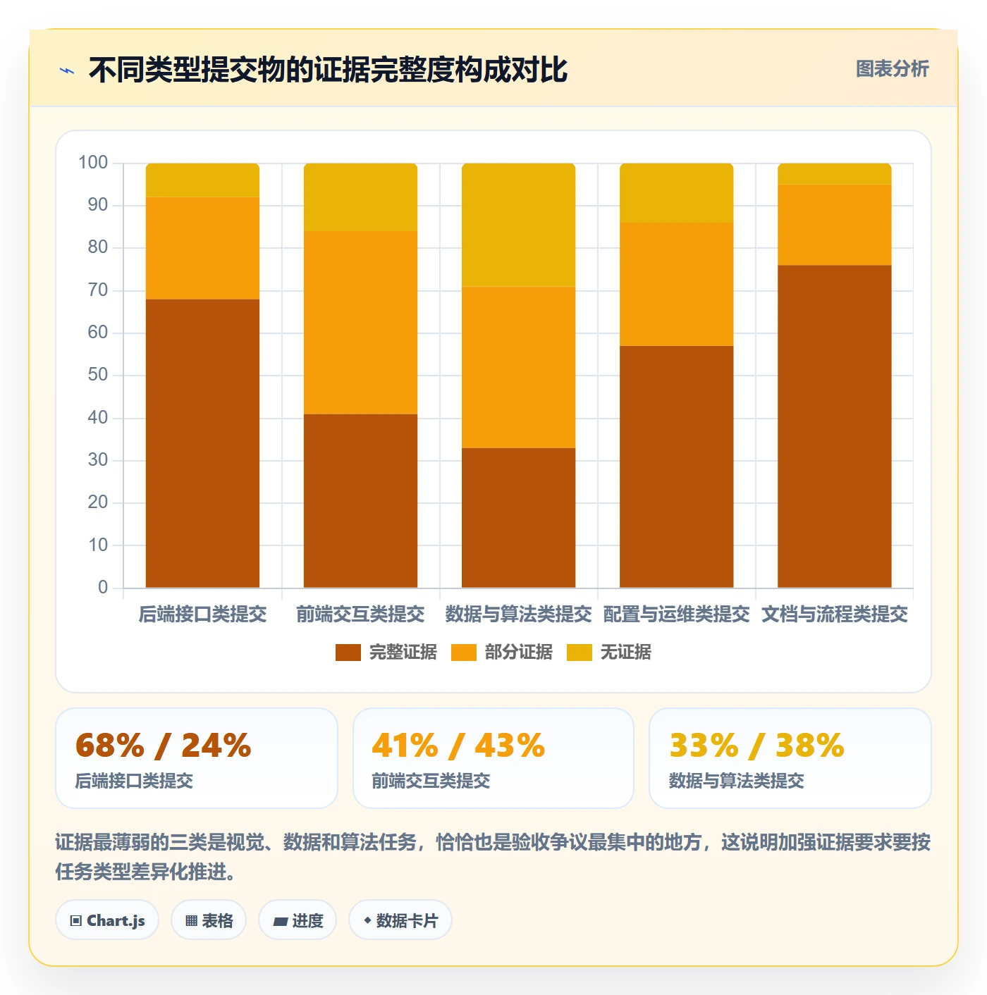 提交怎么做?企业管理者效率提升:任务验收从0到1