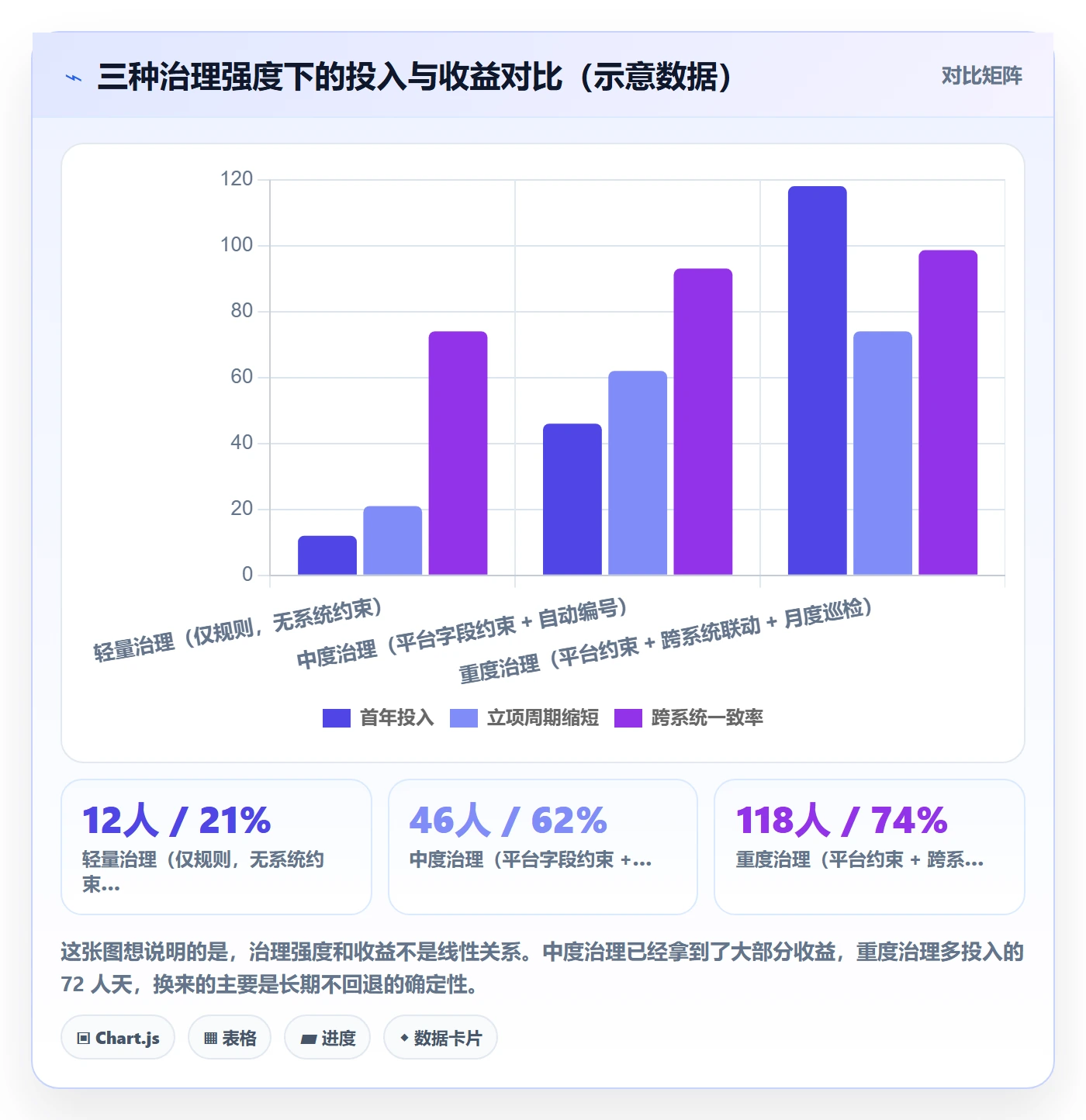 项目编号实操方法:研发团队提升项目立项效率的数据分析方法与模板