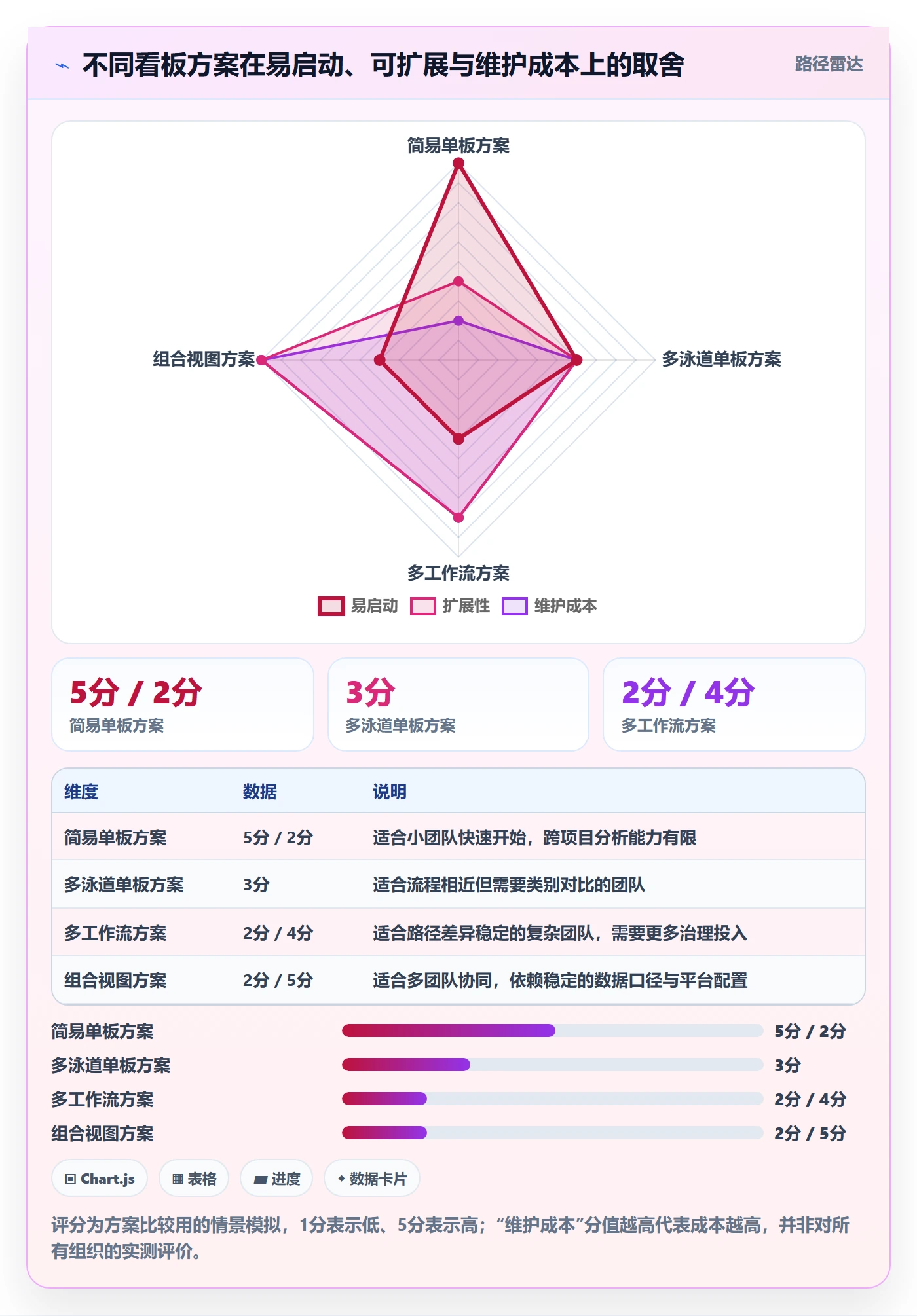 看板泳道全流程:项目经理最佳实践与一文讲清