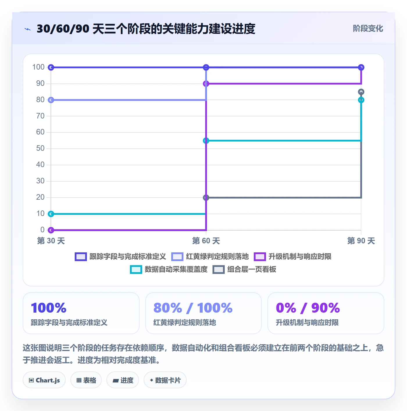 跟踪最佳实践：PMO进度跟踪入门指南，常见问题