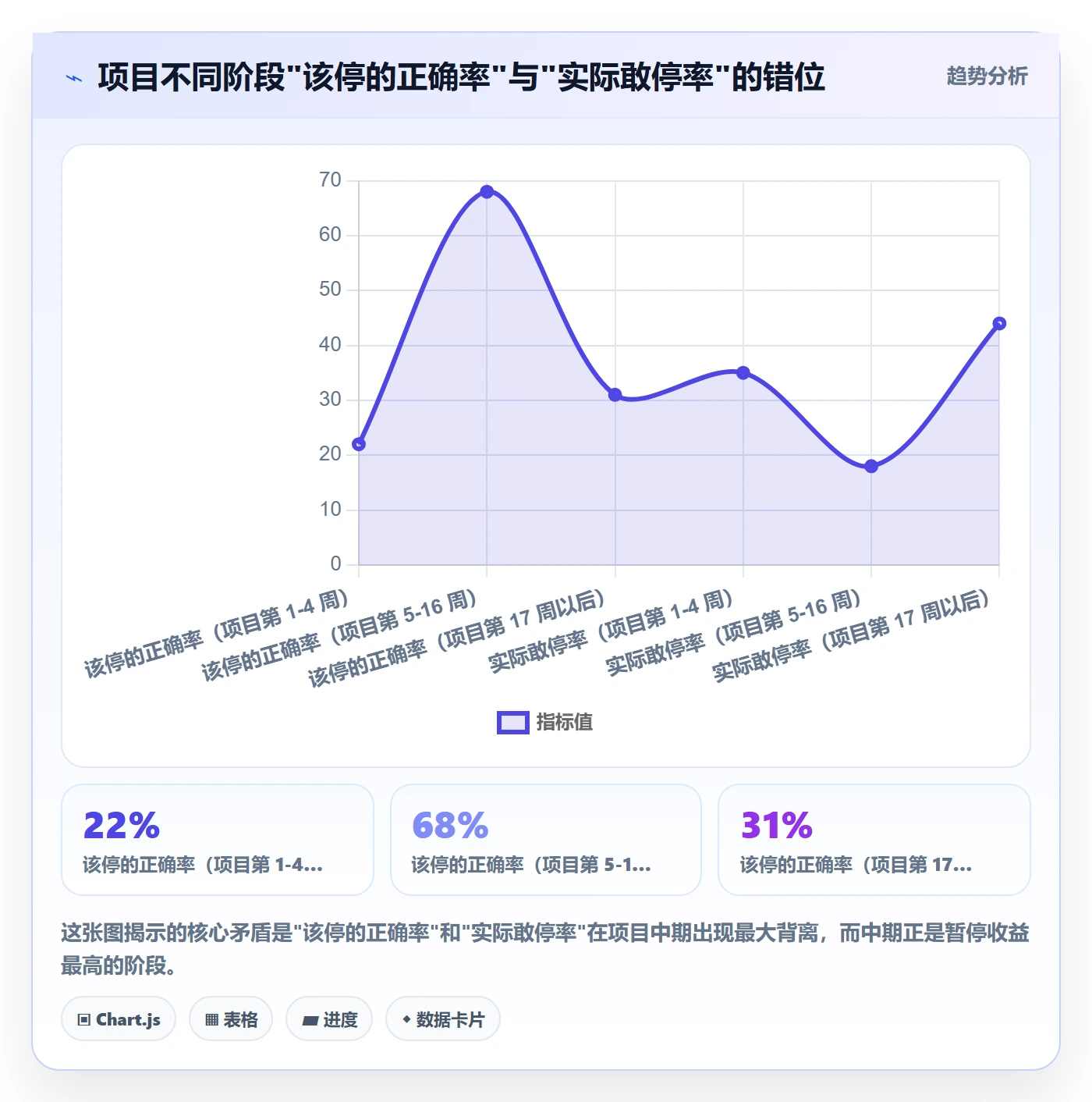 暂停管理指南：项目负责人如何做好任务执行，落地方案全流程