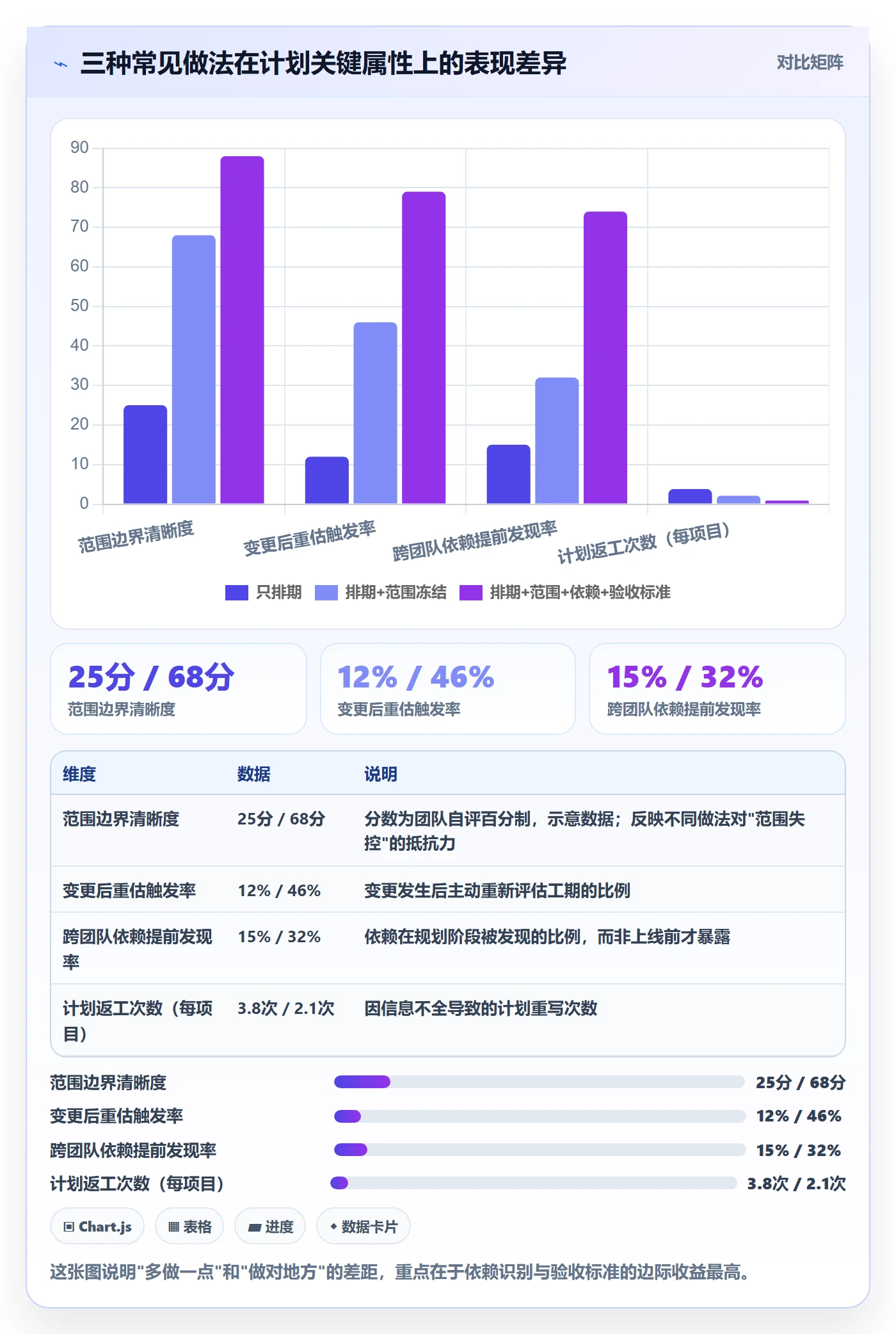 项目计划最佳实践:产品经理项目规划制度设计,常见问题