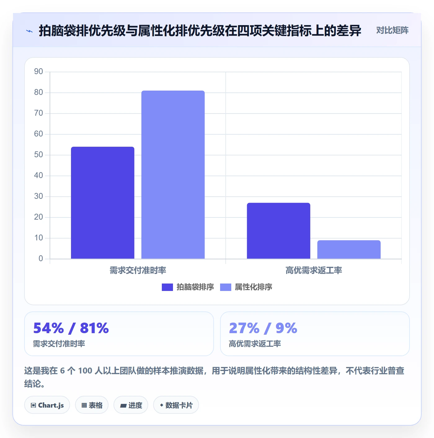 优先级管理指南：产品经理如何做好任务属性，风险控制全流程