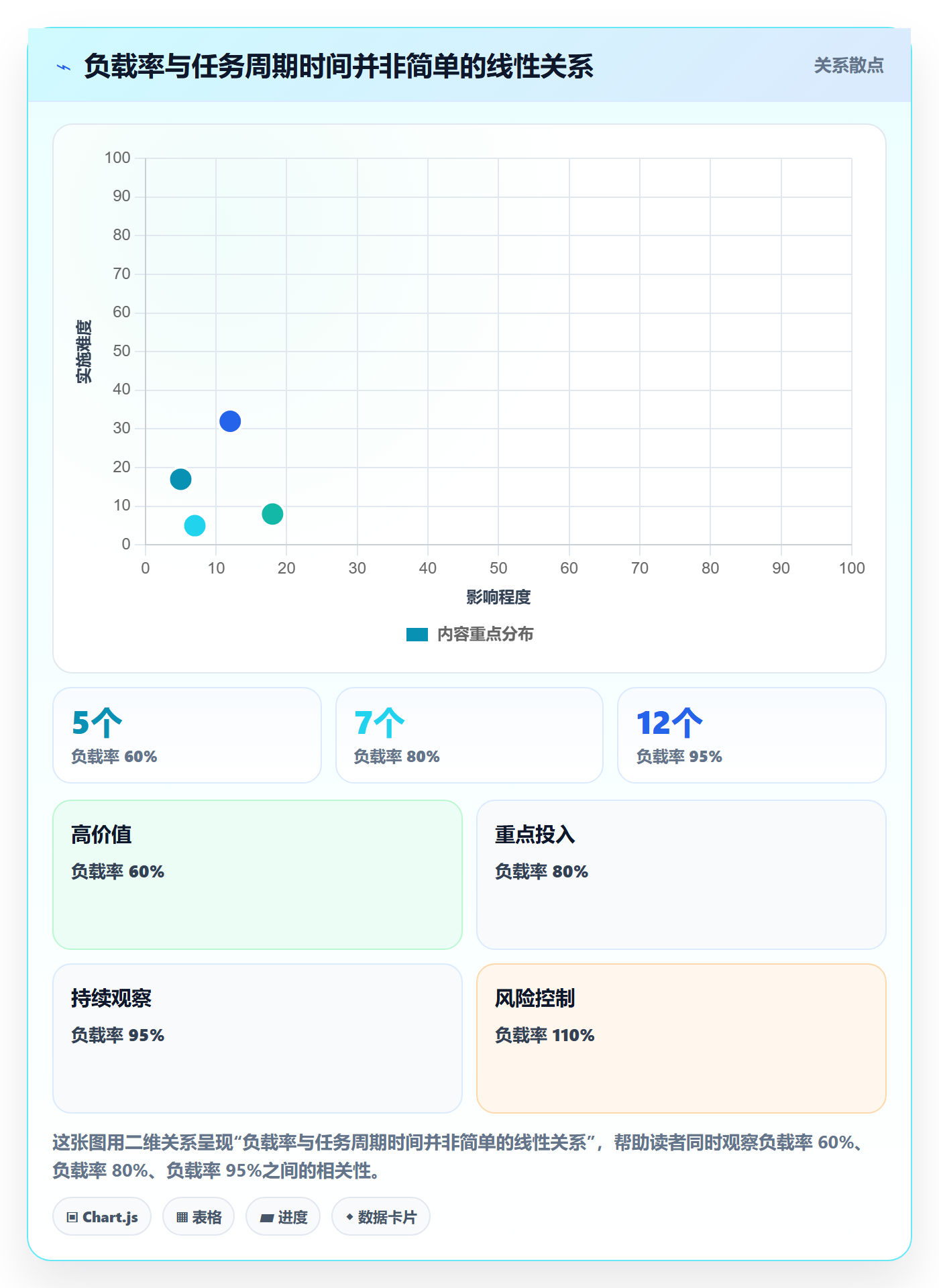 资源负载产能教程:项目成员风险控制,避坑指南