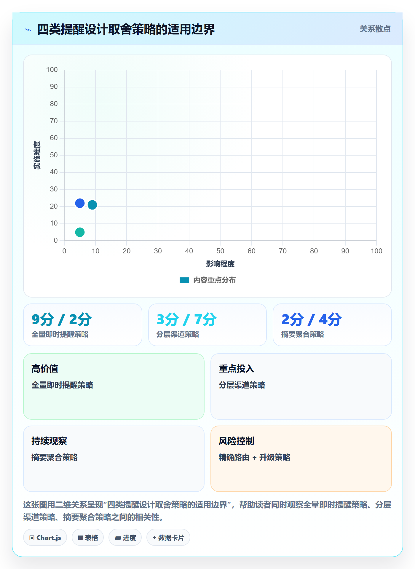 自动提醒流程与规范:研发团队任务提醒入门指南关键指标