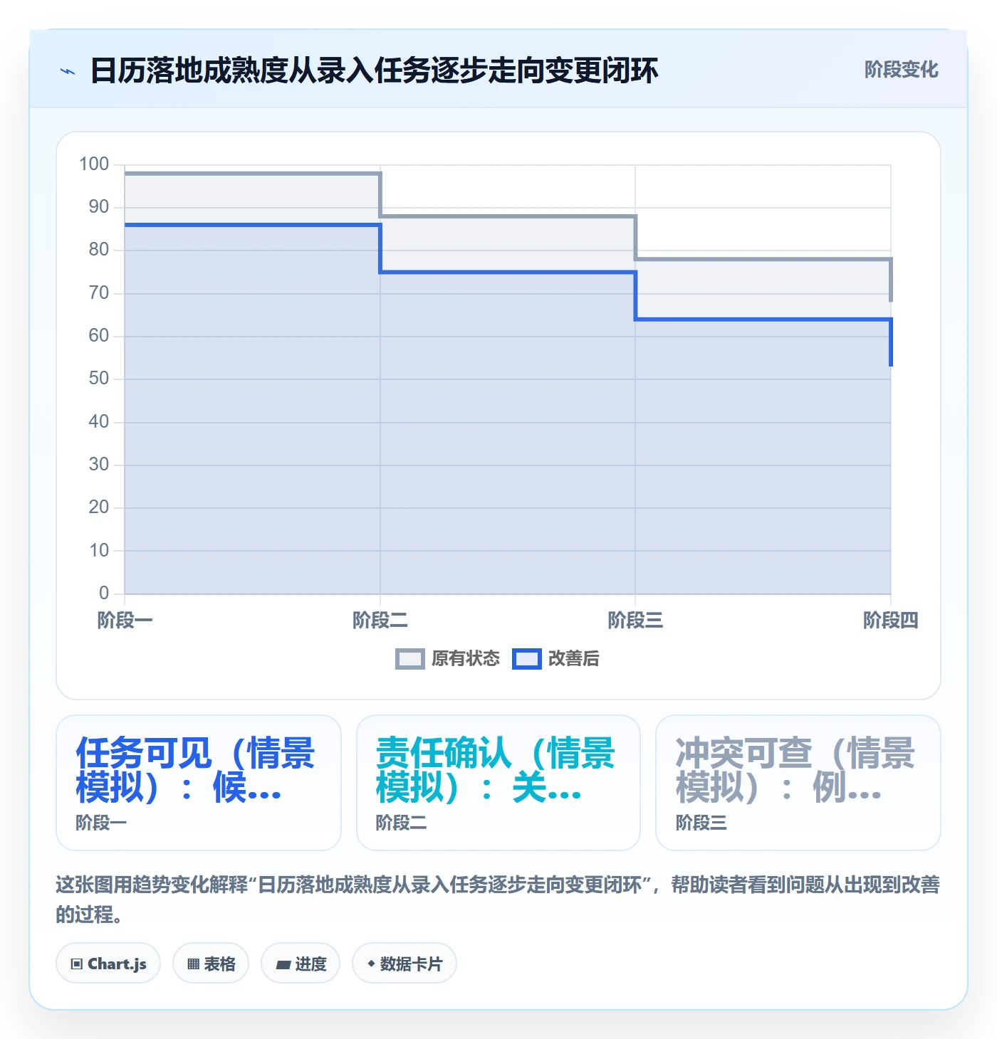 任务日历管理指南:项目负责人如何做好日历视图,落地方案全流程