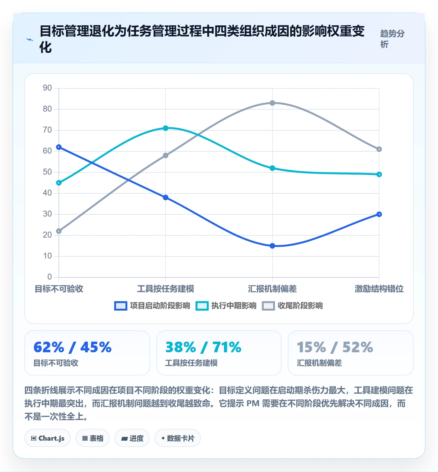 项目目标如何做好目标进度?产品经理最佳实践与操作步骤