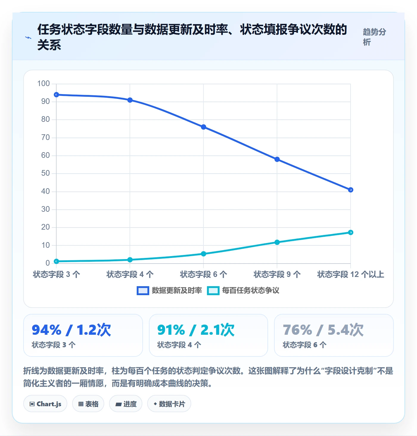 动态管理指南:PMO如何做好进度跟踪,协同管理全流程