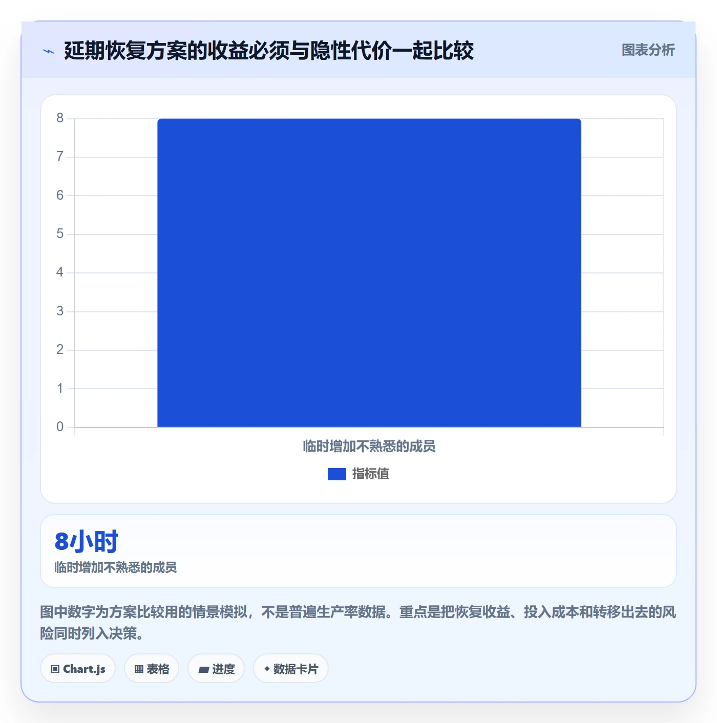 延期最佳实践：项目经理延期管理流程优化，常见问题