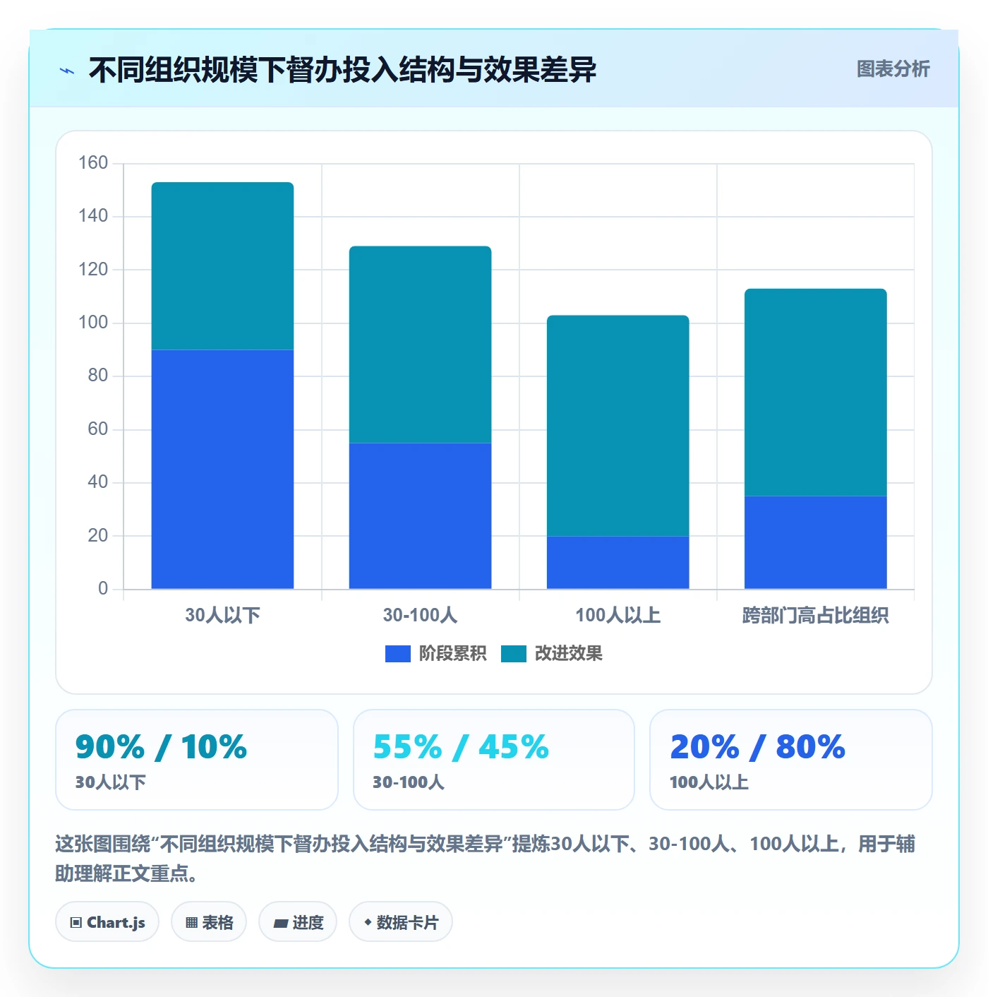 督办流程与规范:企业管理者任务提醒入门指南关键指标