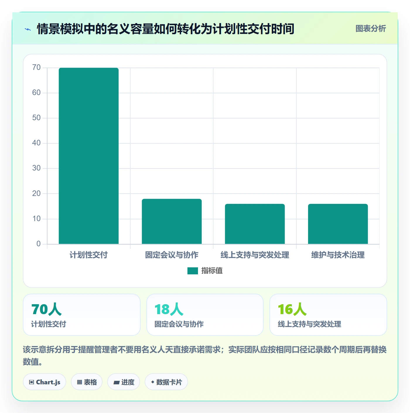 资源管理如何做好资源？研发团队实操方法与操作步骤