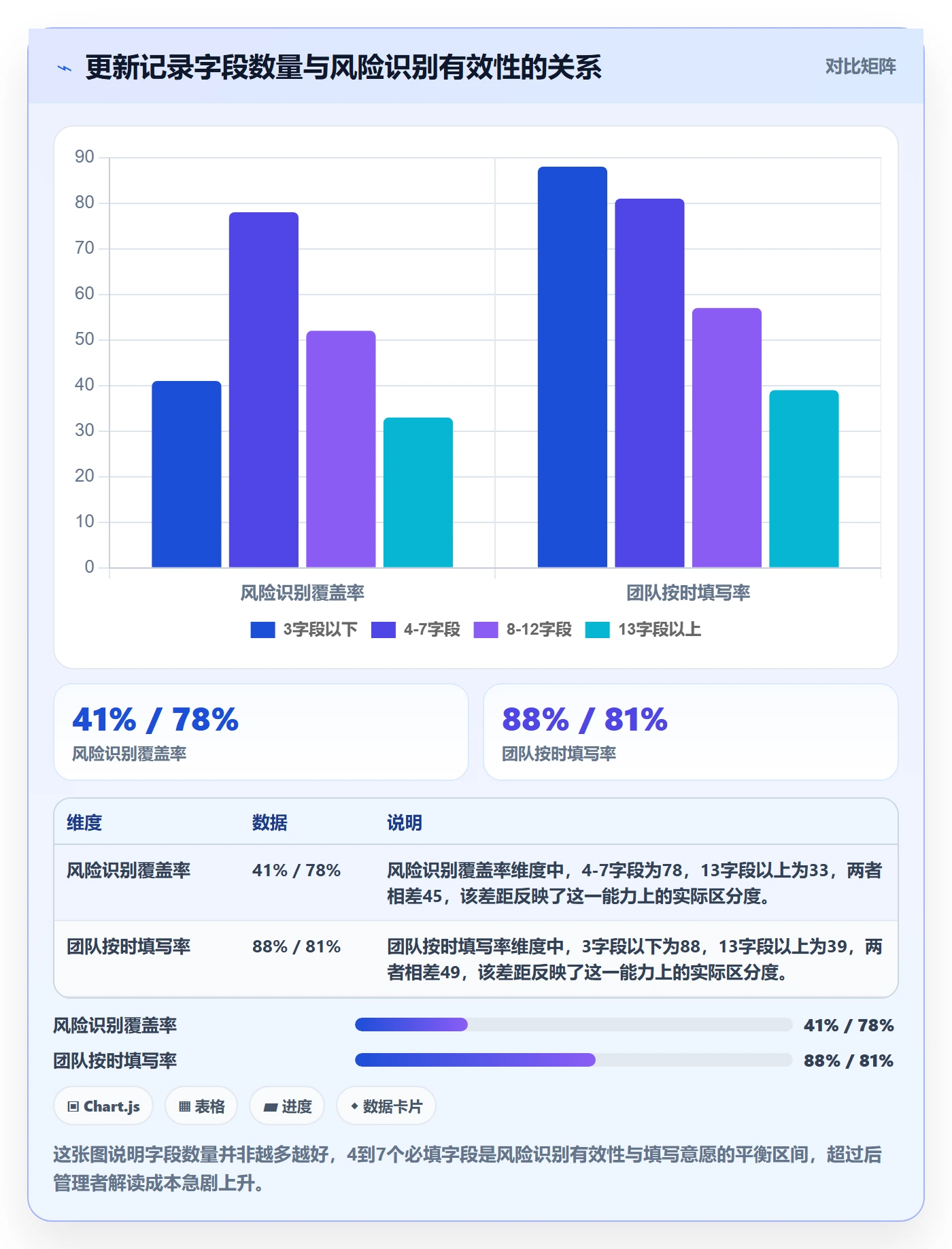 更新记录实操方法：企业管理者提升进度跟踪效率的风险控制方法与模板