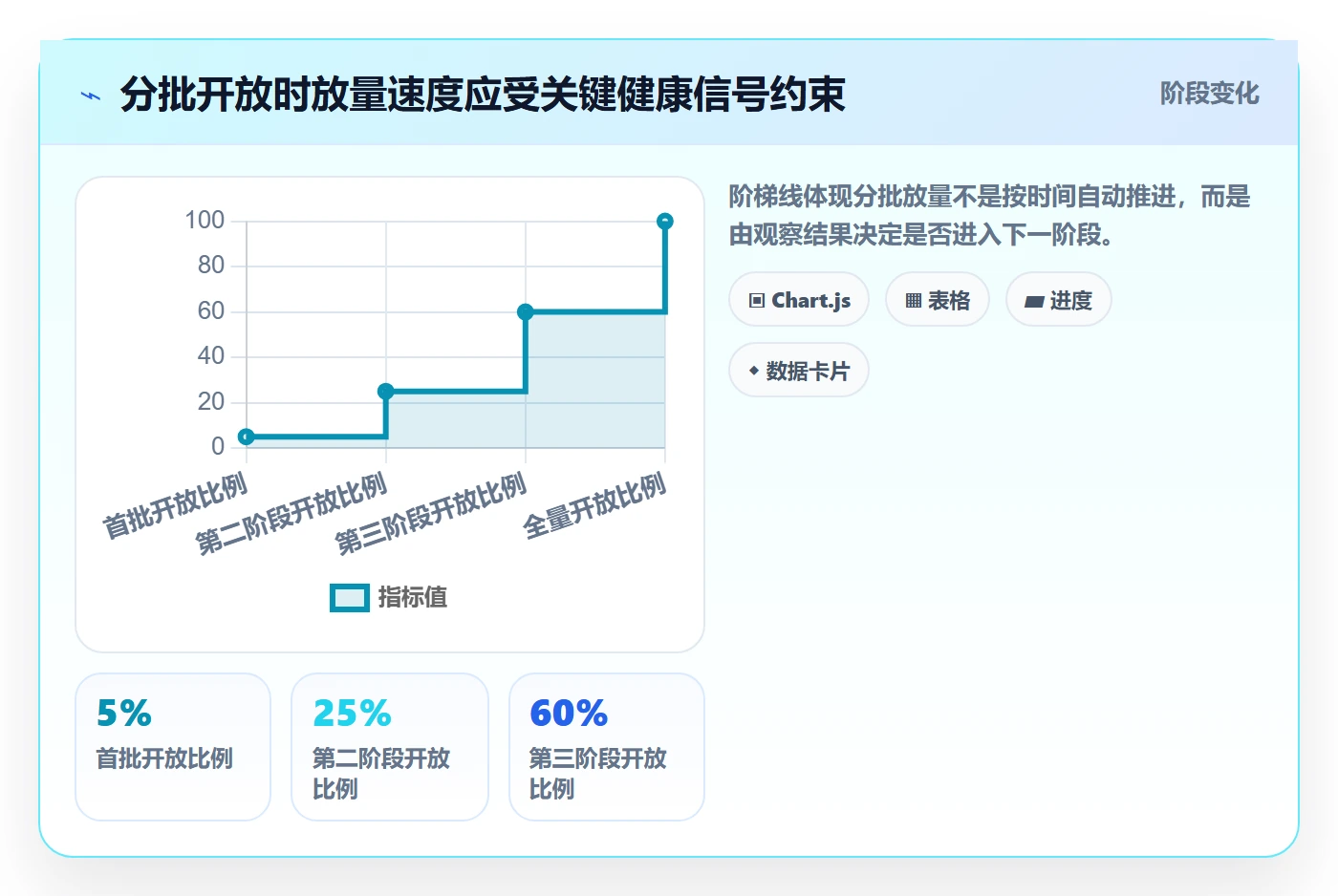 版本发布时间流程与规范:跨部门团队版本管理落地方案关键指标