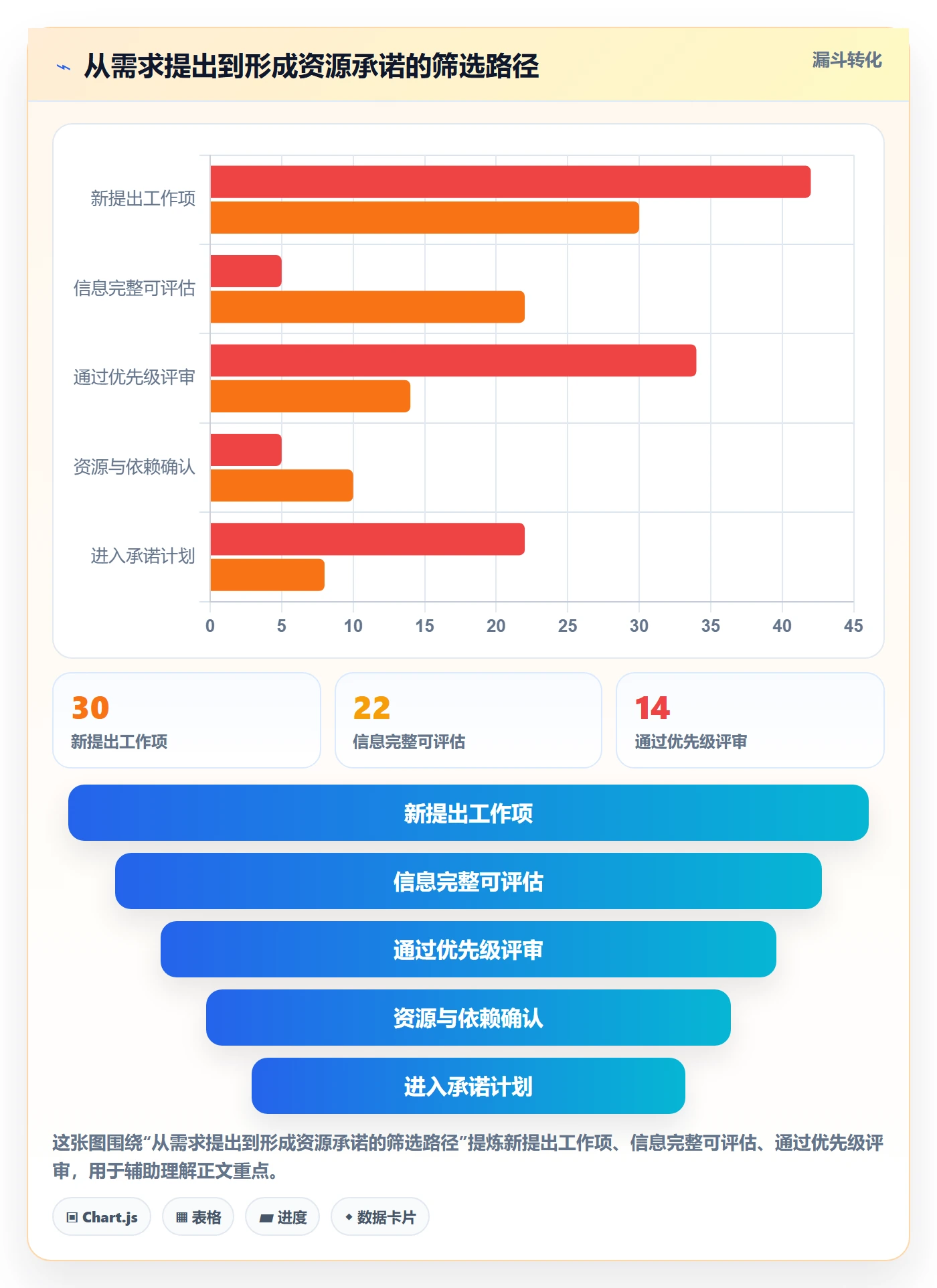 角色实操方法:产品经理提升资源管理效率的入门指南方法与模板