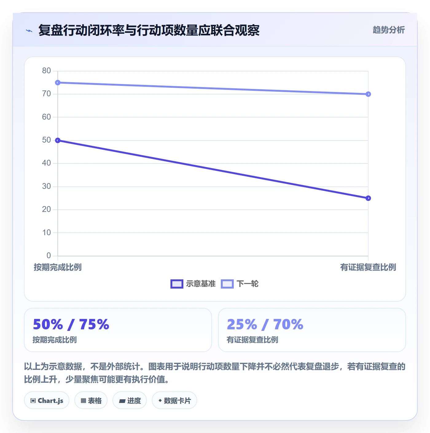 迭代复盘实操方法:项目成员提升迭代管理效率的落地方案方法与模板
