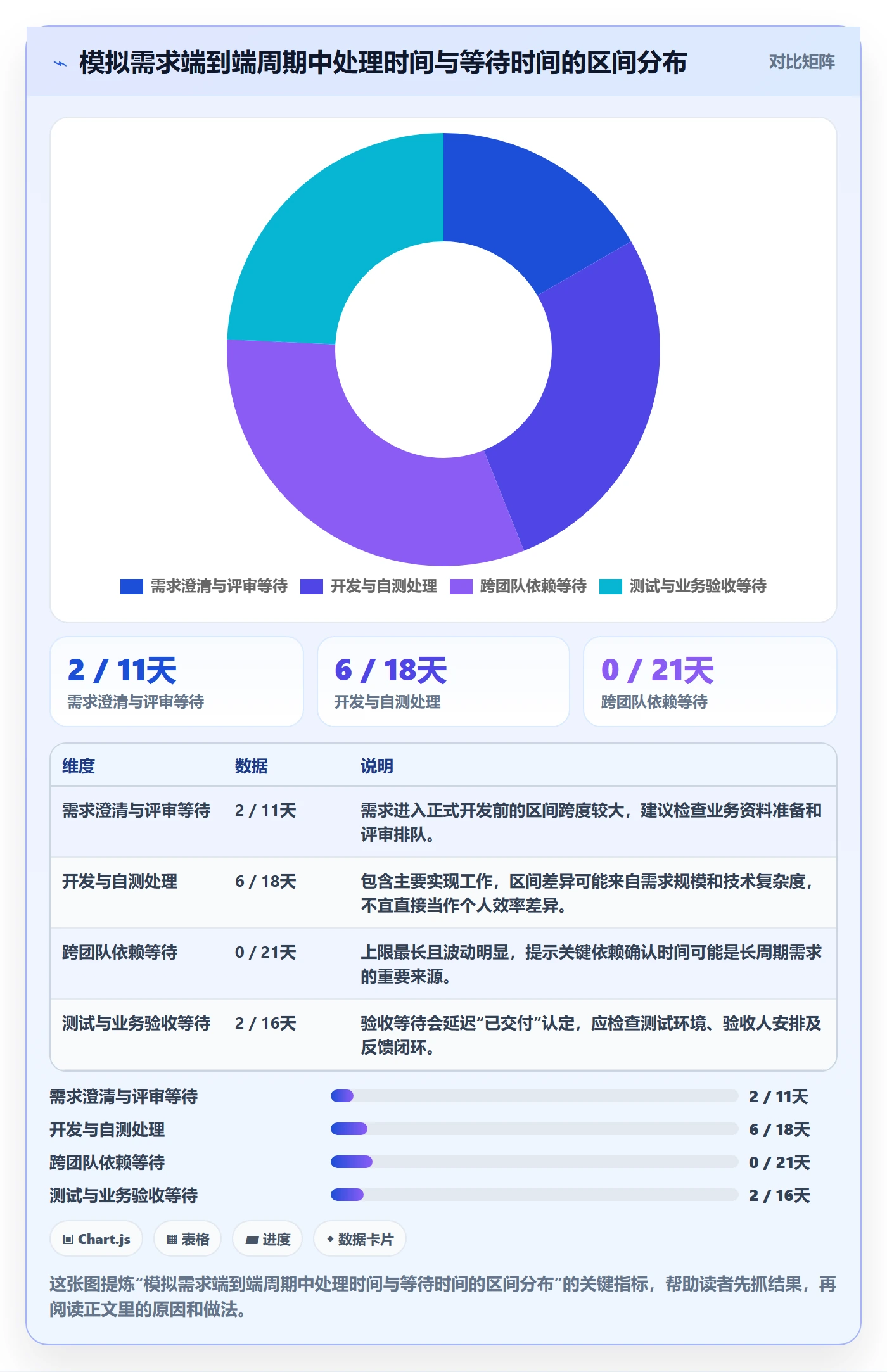 需求排期流程与规范:企业管理者需求排期数据分析关键指标