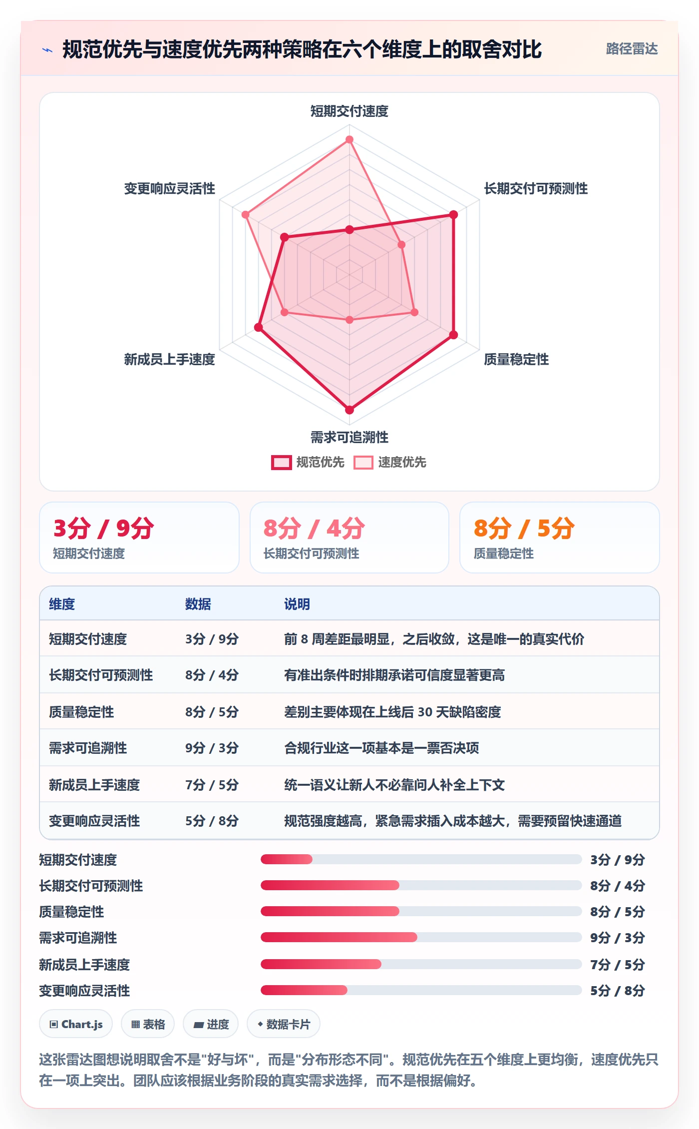 工作项管理指南：研发团队如何做好任务管理，流程优化全流程