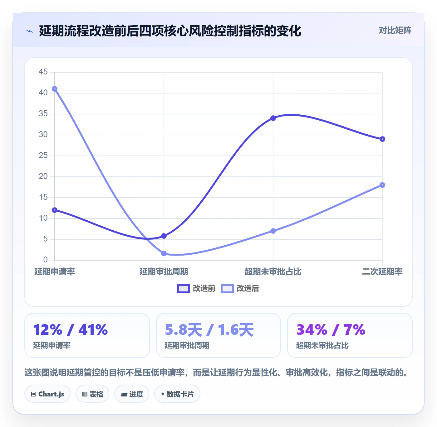 延期流程与规范：跨部门团队任务执行风险控制关键指标