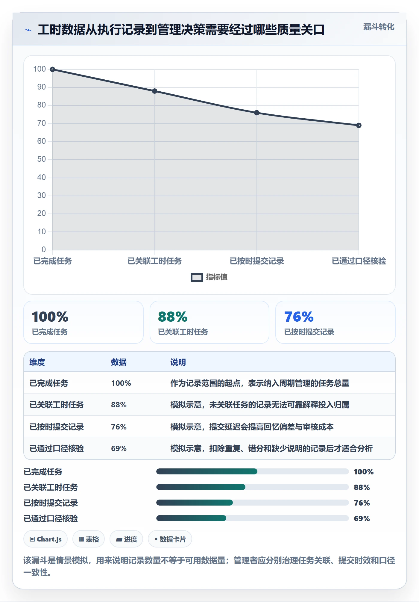 工时表任务工时教程：跨部门团队最佳实践，避坑指南