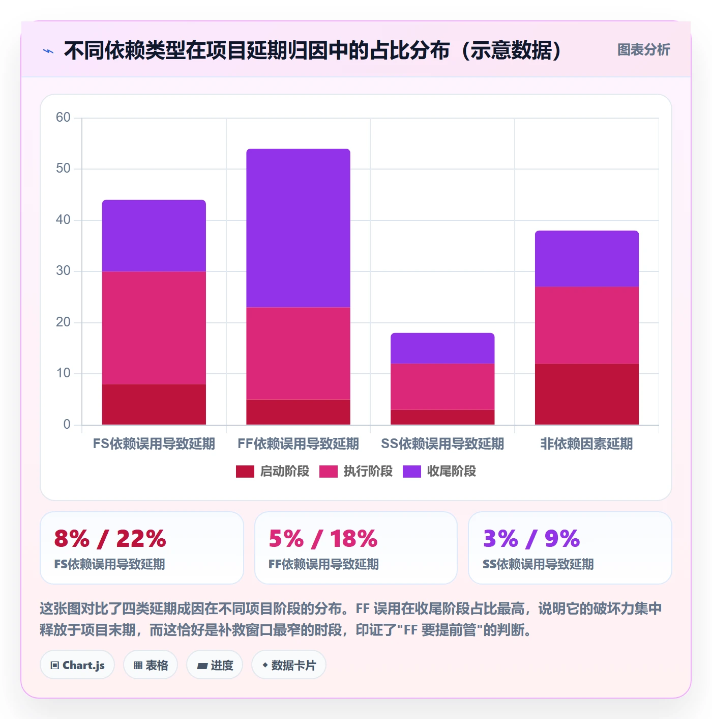 FF管理指南：项目经理如何做好任务依赖，效率提升全流程