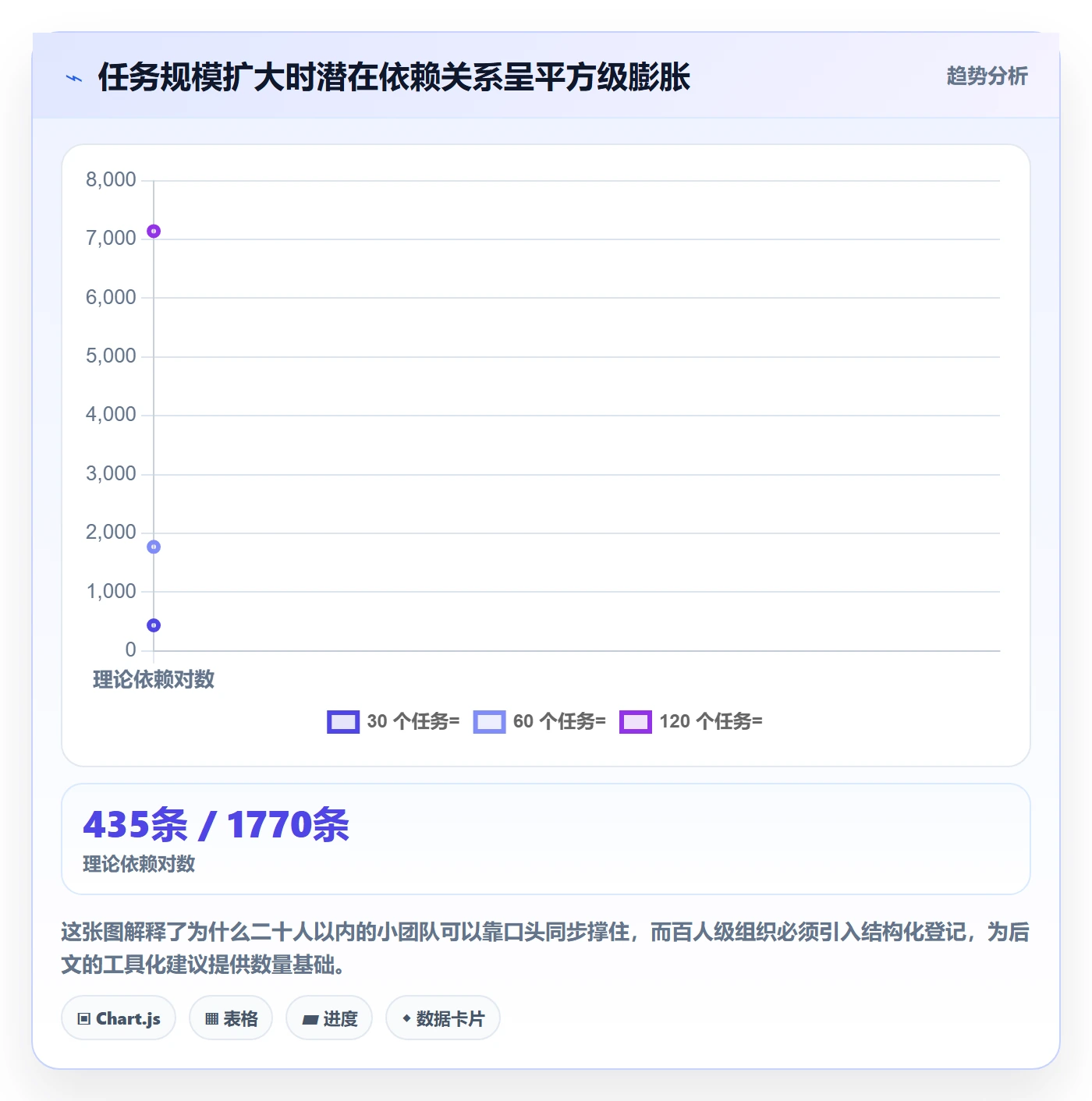 SF流程与规范：项目负责人任务依赖入门指南关键指标