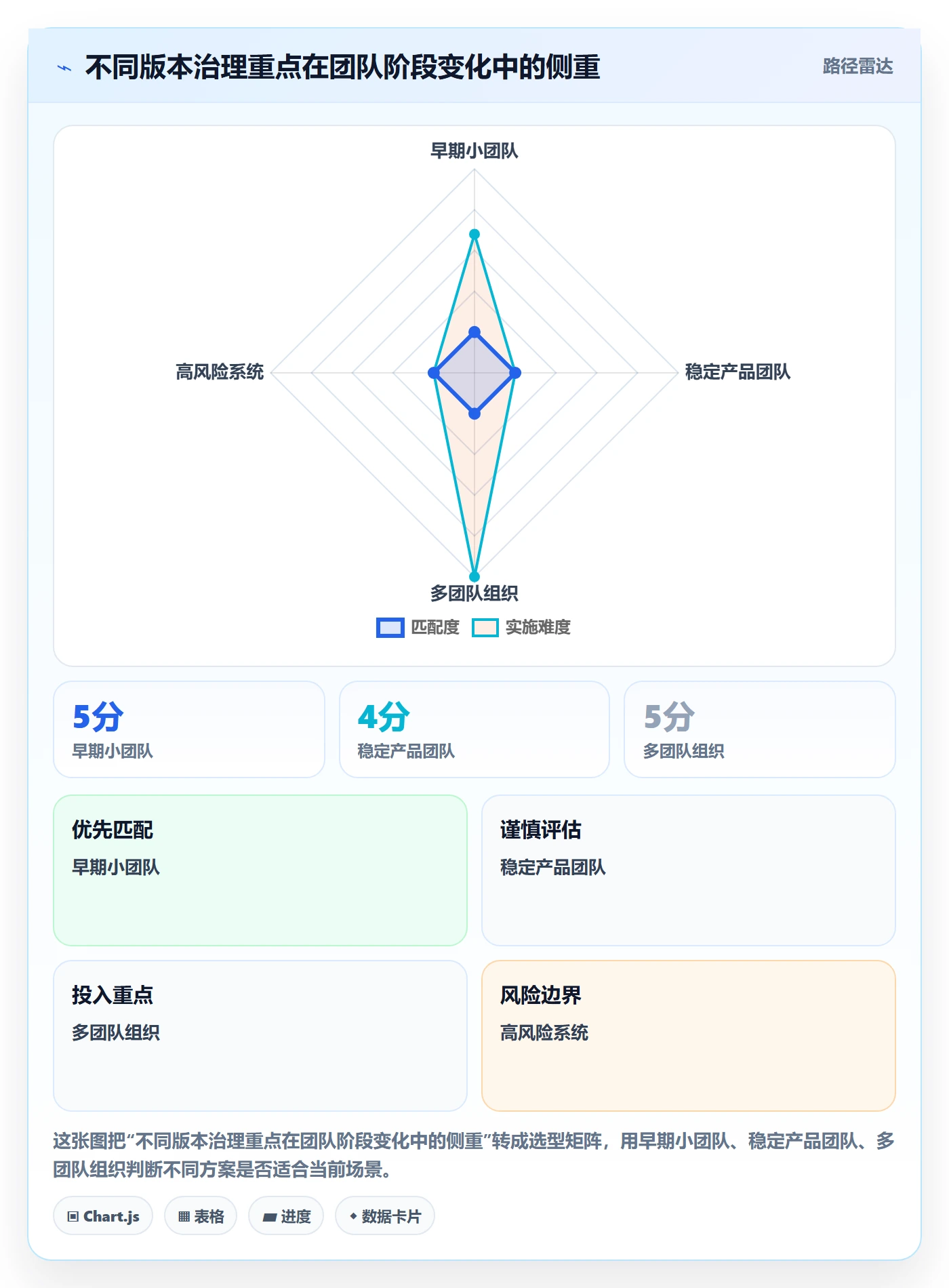 版本管理版本计划教程:研发团队制度设计,避坑指南