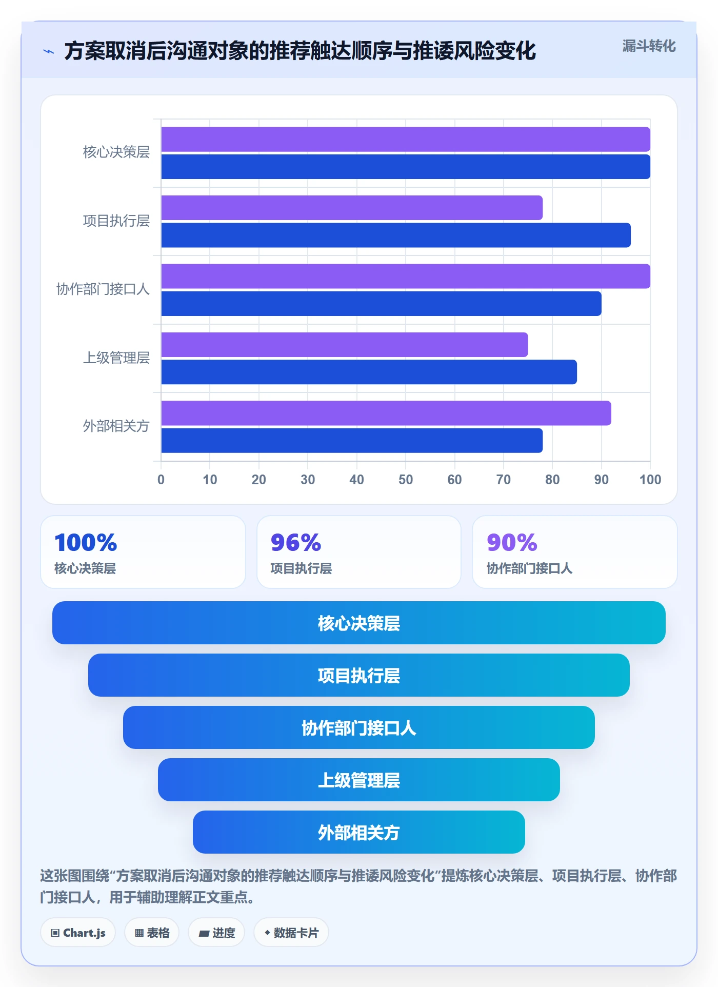 取消落地方案:项目负责人开展任务执行的流程优化案例解析