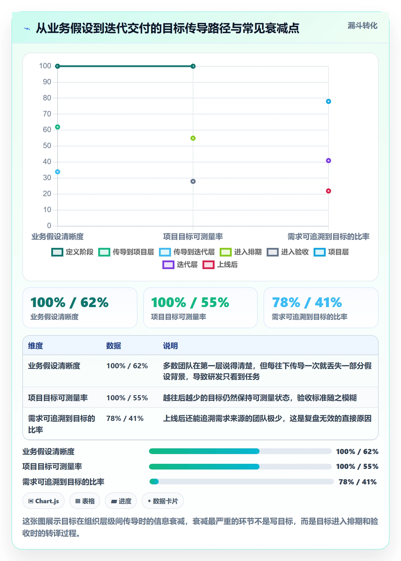 项目目标怎么做？研发团队流程优化：项目目标从0到1