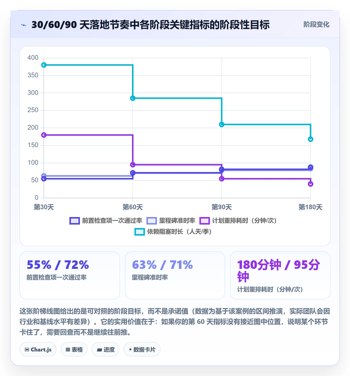 实施计划流程与规范:项目经理项目规划效率提升关键指标