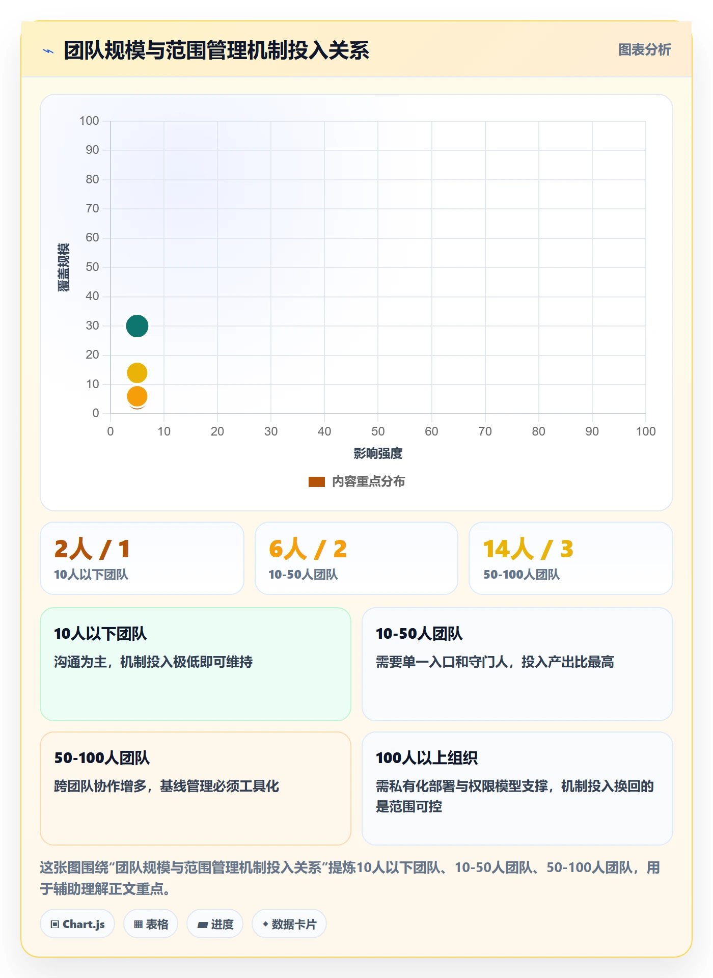 范围定义管理指南：项目成员如何做好项目范围，效率提升全流程