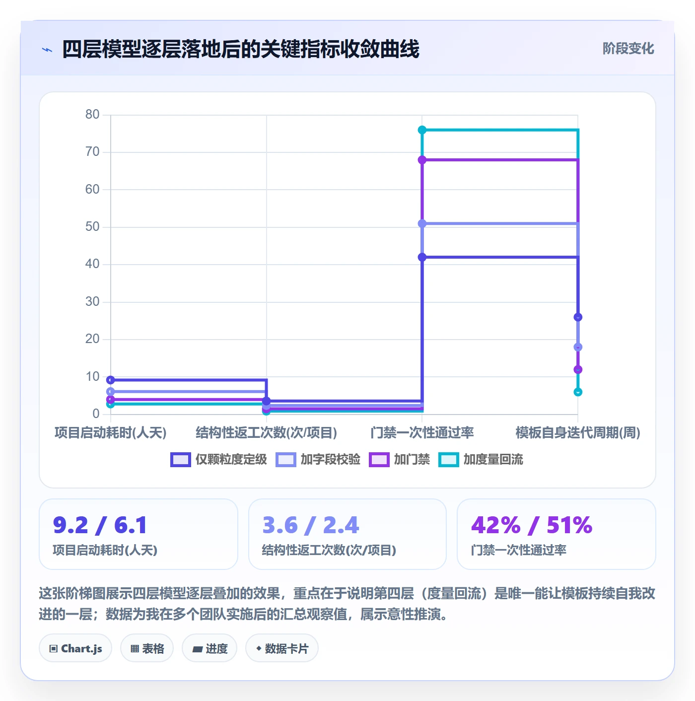 复制项目怎么做?管理层制度设计:项目模板从0到1