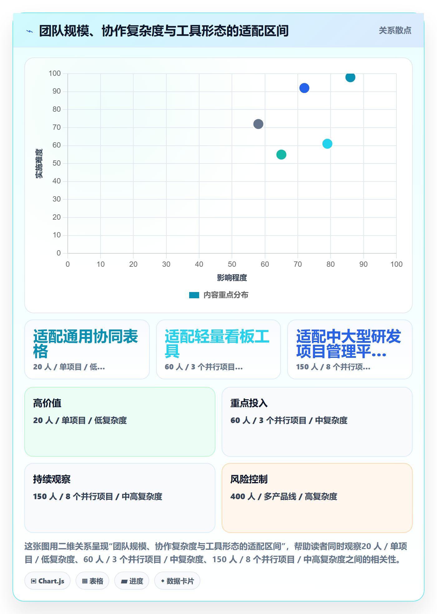 目标进度管理指南：管理层如何做好项目目标，实操方法全流程