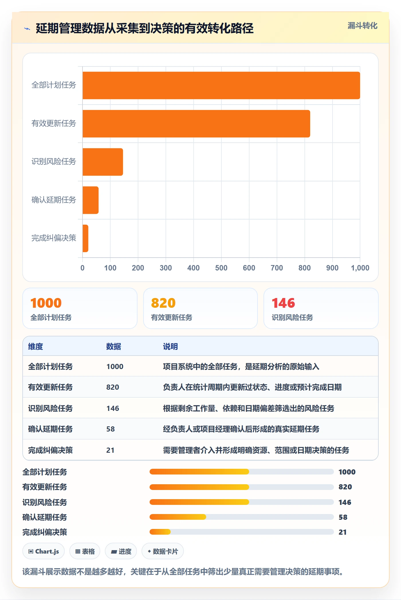 延期天数怎么做?企业管理者协同管理:延期管理从0到1