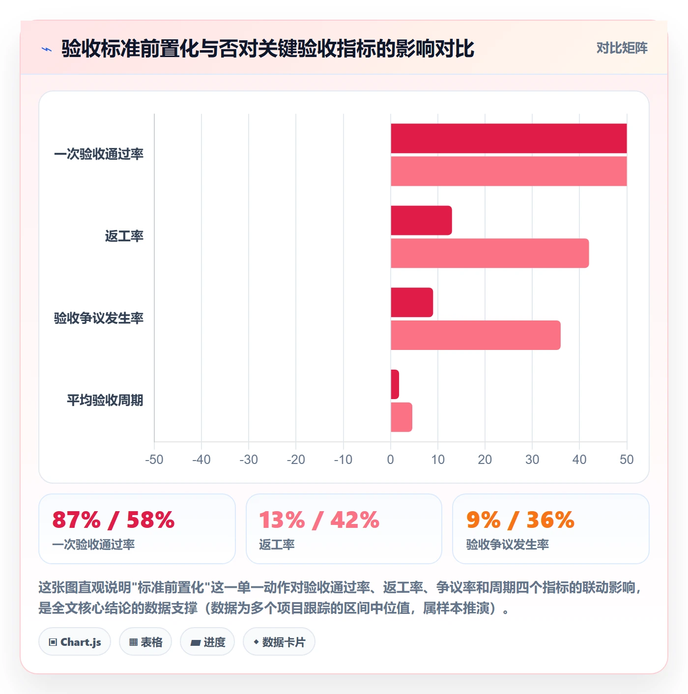 返工流程与规范：项目经理任务验收协同管理关键指标