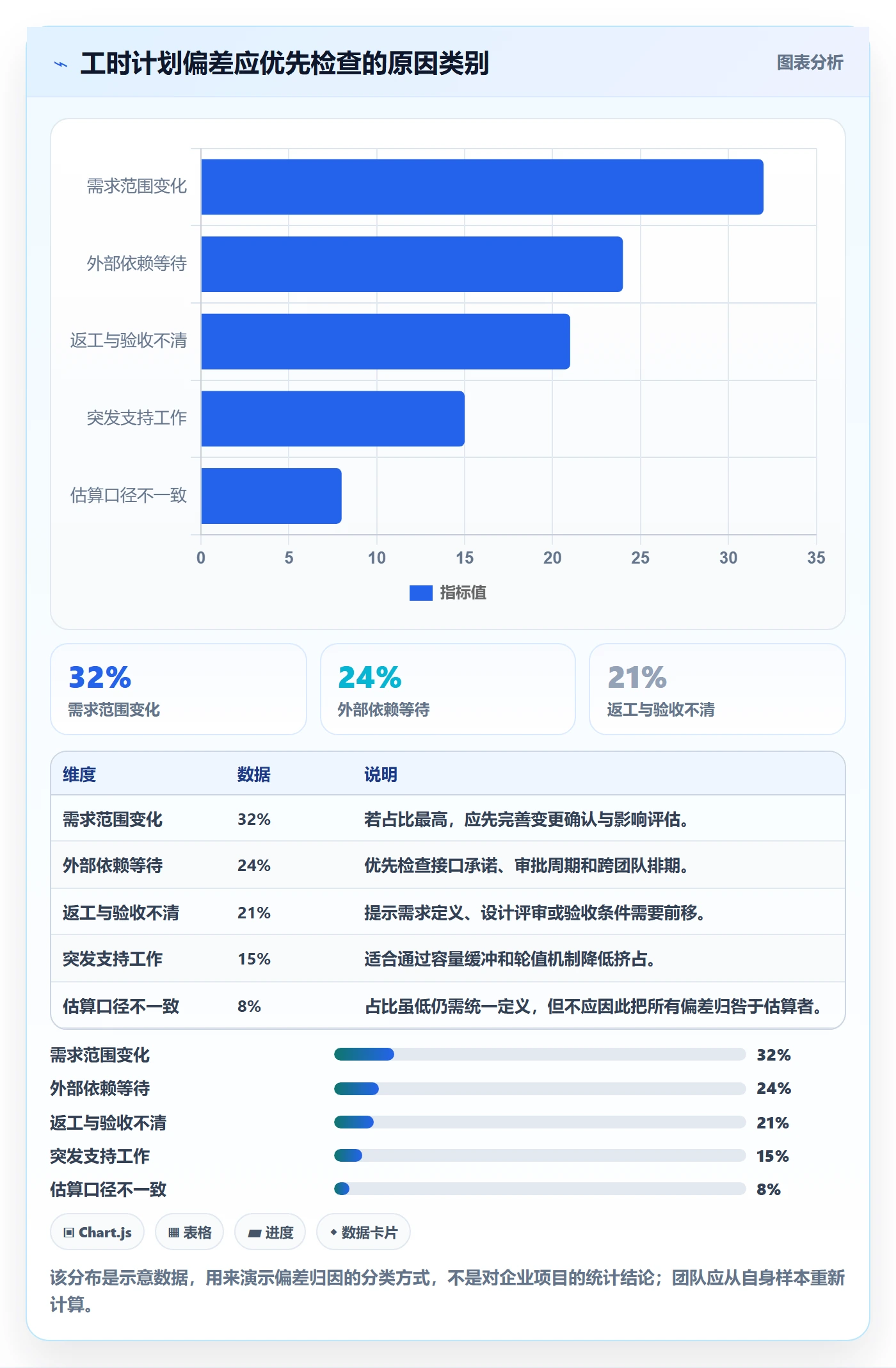 计划工时落地方案:产品经理开展工时管理的效率提升案例解析