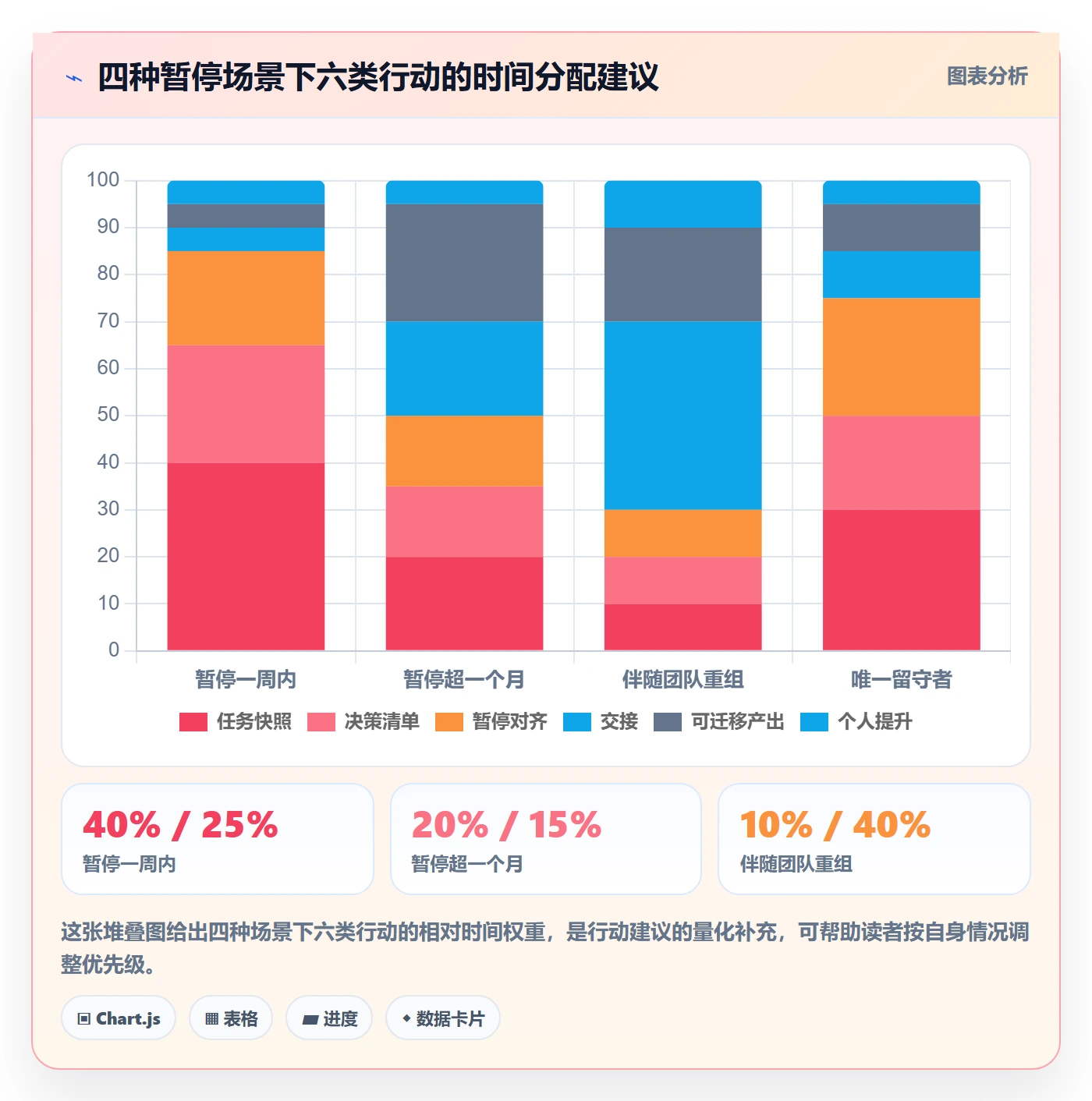 暂停管理指南:项目成员如何做好任务执行,实操方法全流程
