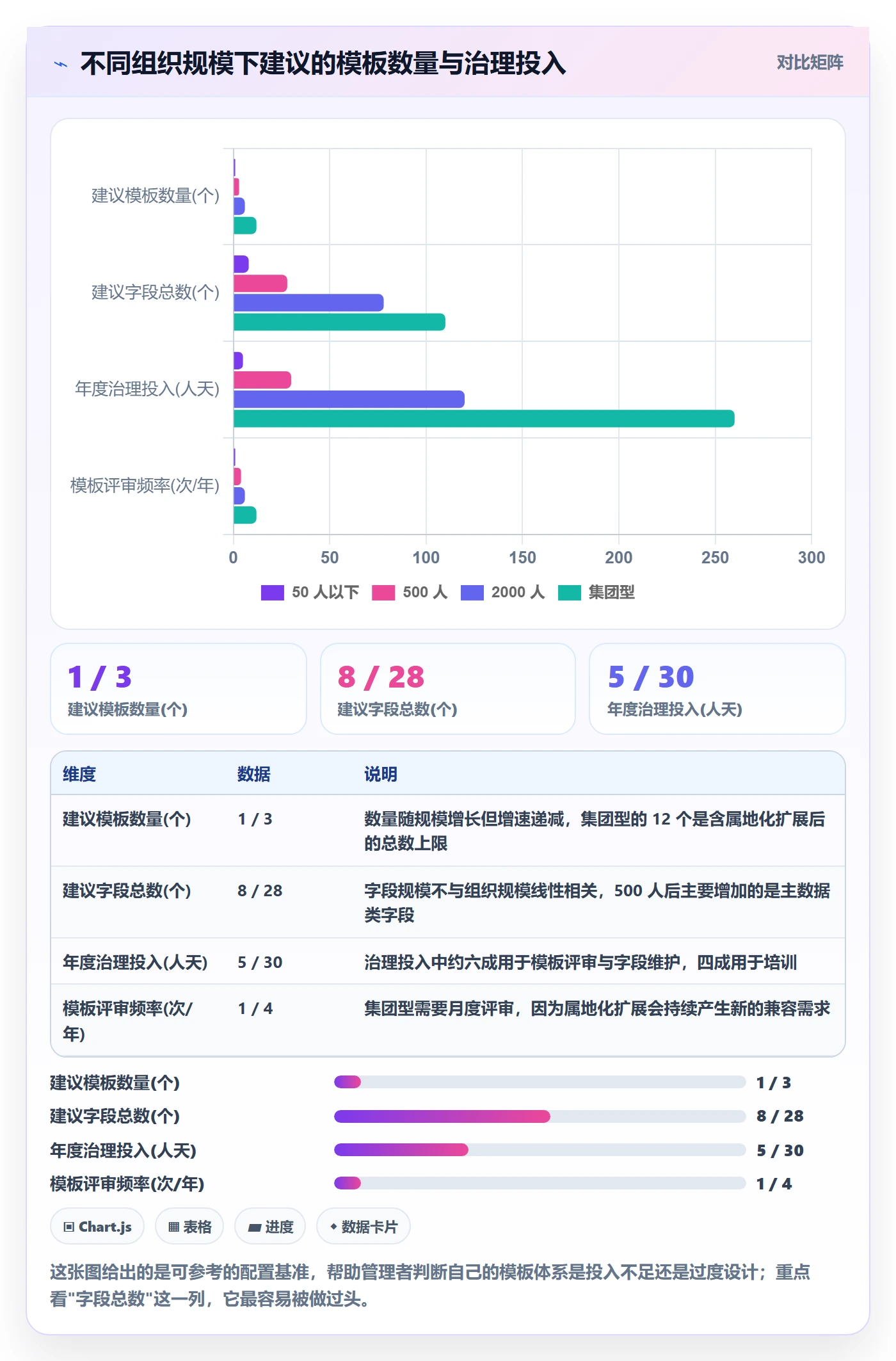 项目模板复制项目全流程:企业管理者入门指南与一文讲清