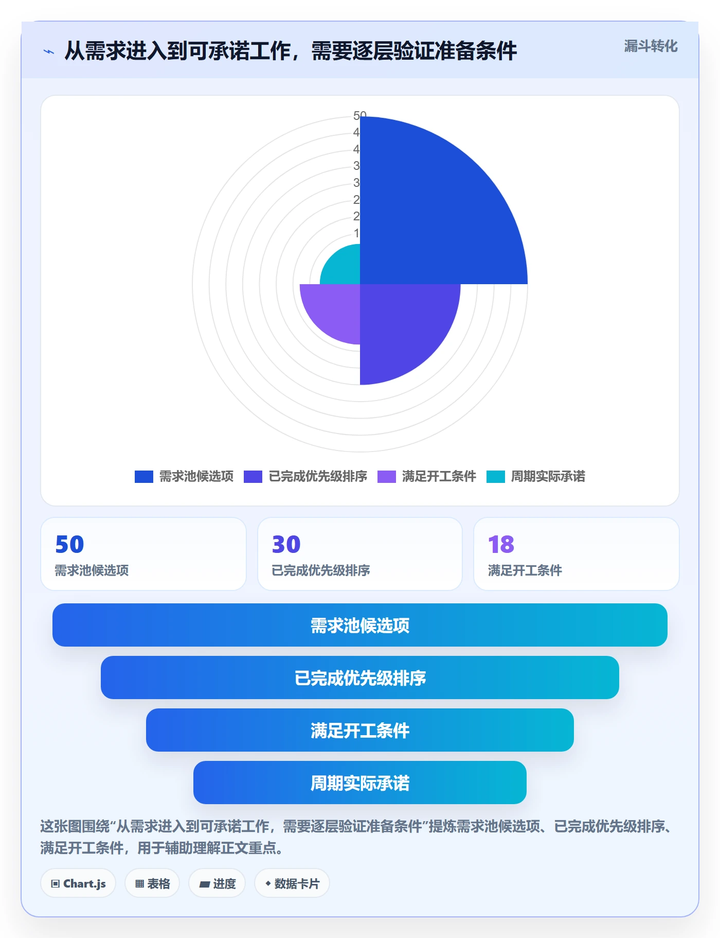 空闲资源实操方法：研发团队提升资源负载效率的制度设计方法与模板