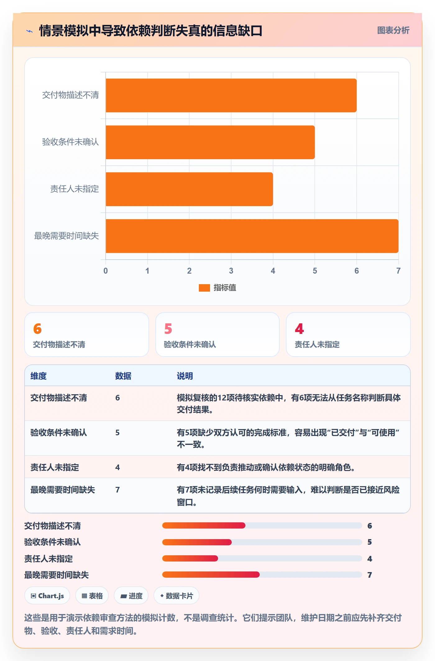 依赖关系落地方案:产品经理开展甘特图的数据分析案例解析