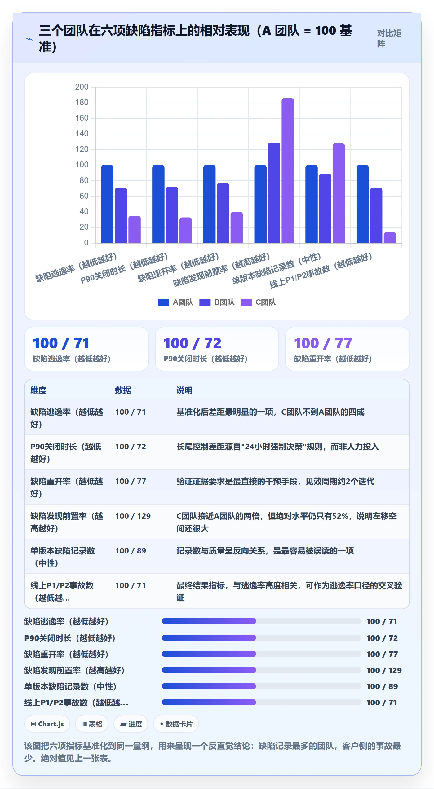 问题流程与规范:项目负责人Bug / 缺陷风险控制关键指标