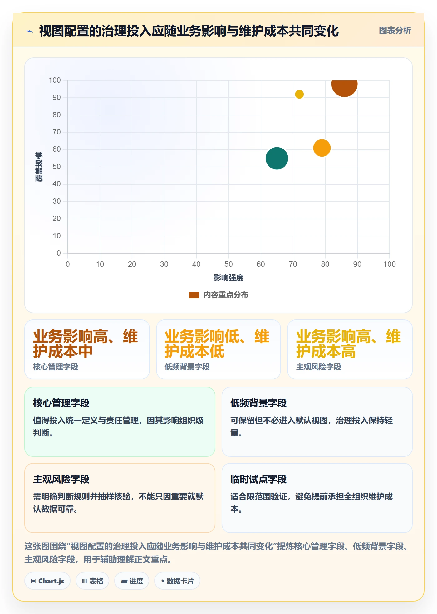 字段配置管理指南：管理层如何做好列表视图，效率提升全流程