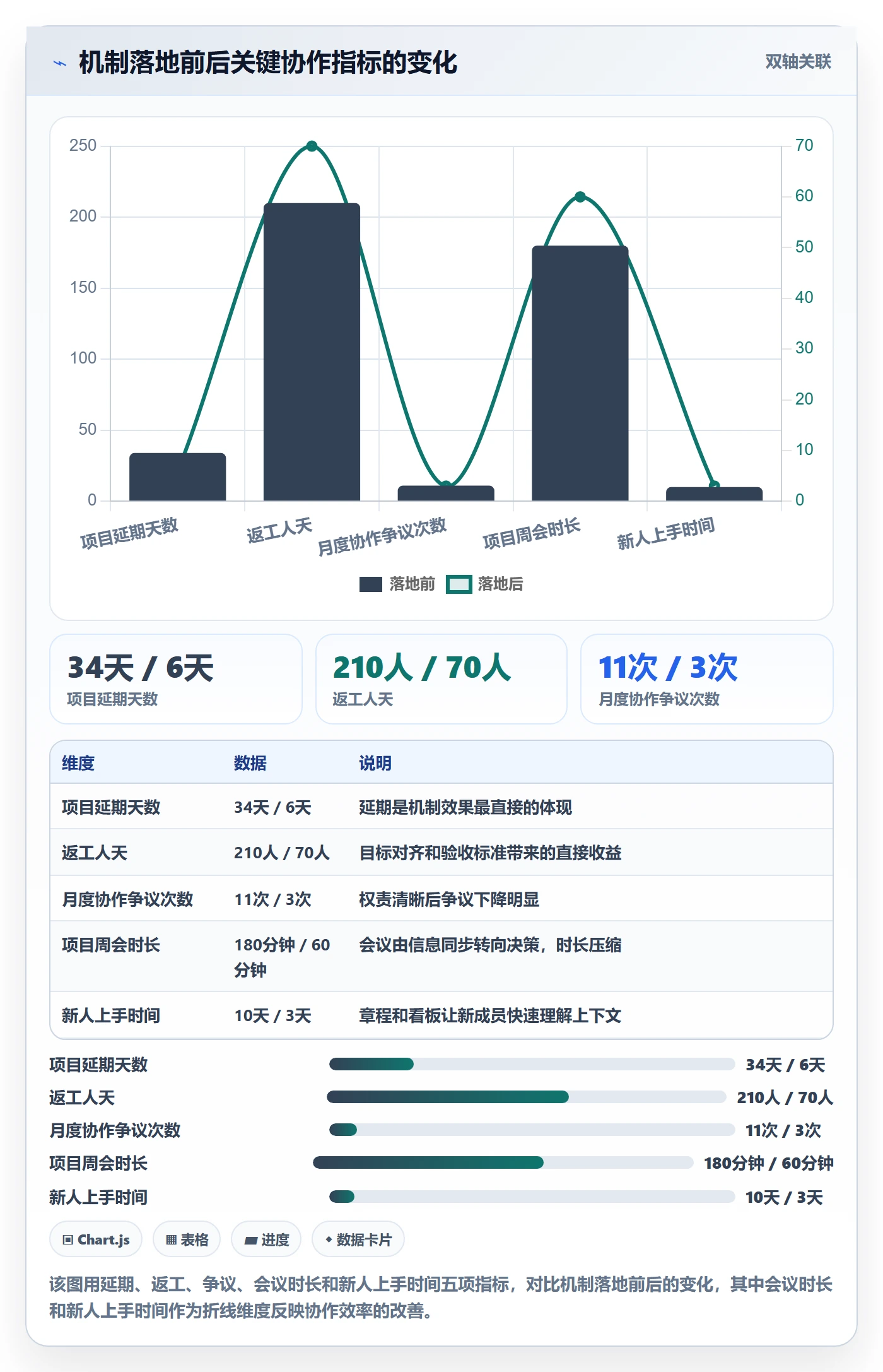工作计划怎么做?跨部门团队制度设计:项目规划从0到1
