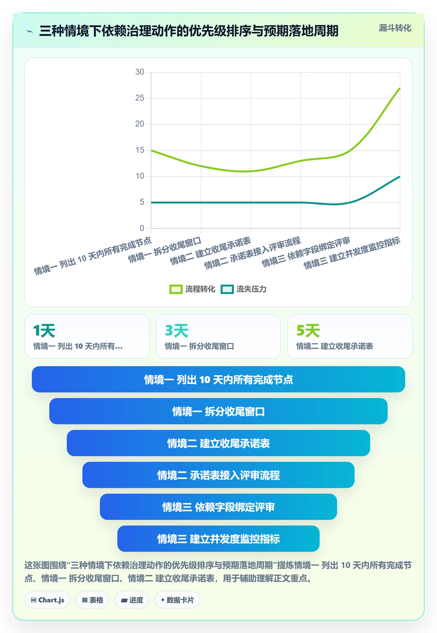 FF管理指南:产品经理如何做好任务依赖,流程优化全流程