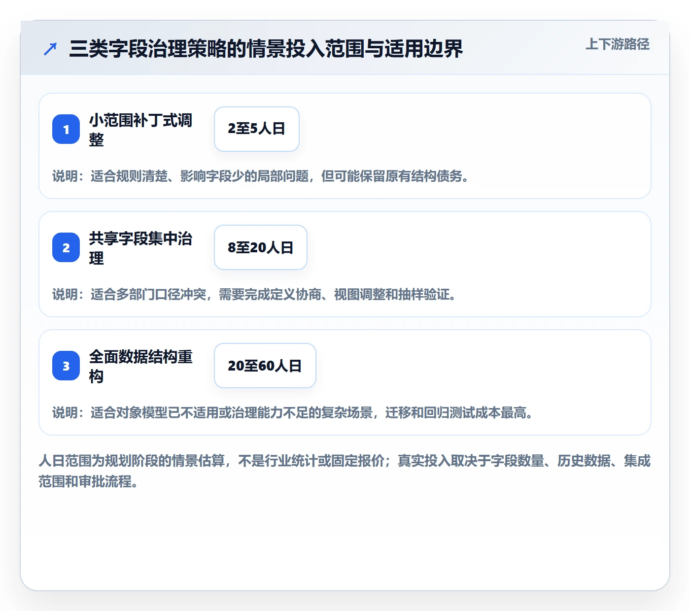 字段配置管理指南:跨部门团队如何做好列表视图,数据分析全流程