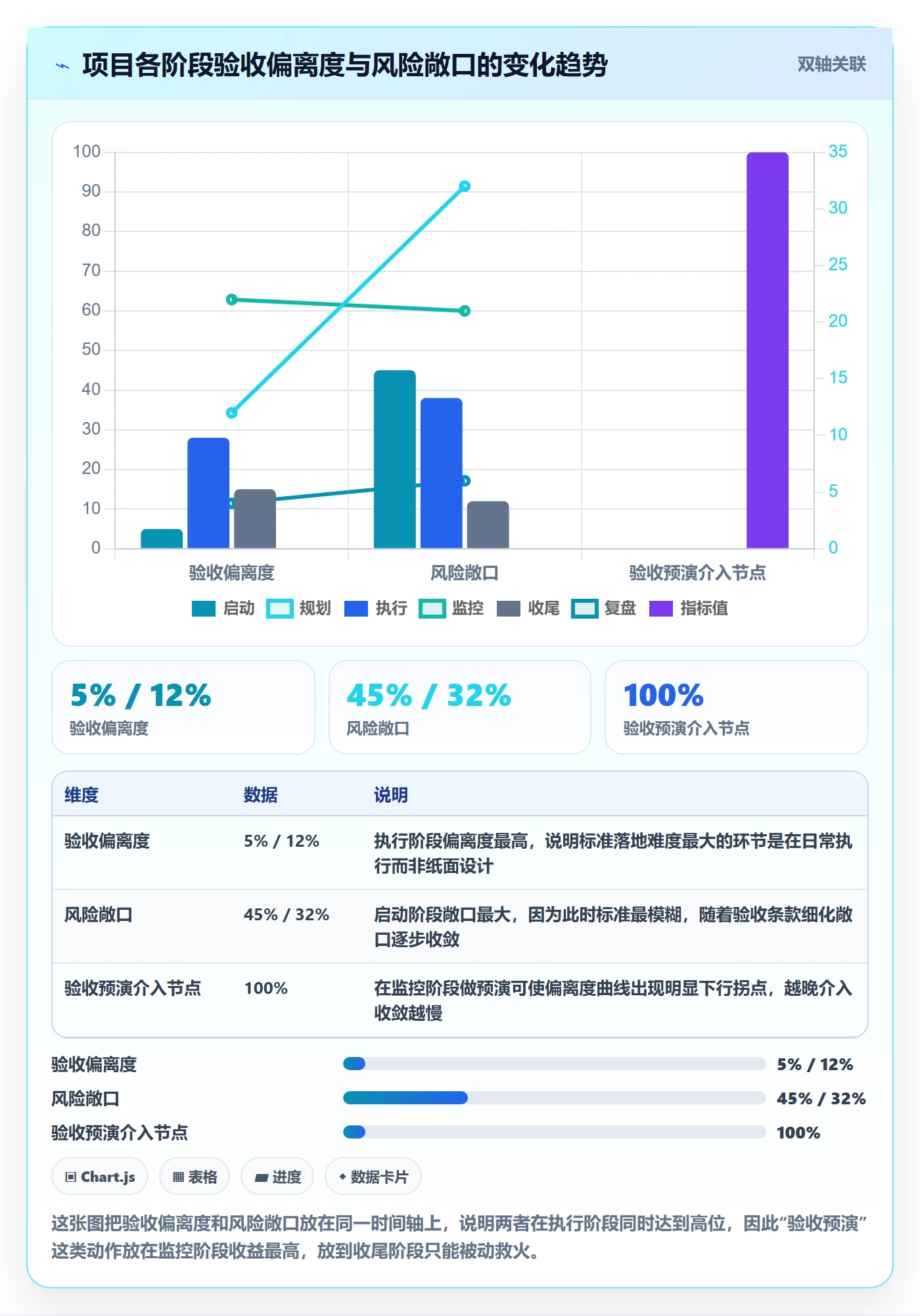 项目目标验收标准全流程:项目经理风险控制与一文讲清