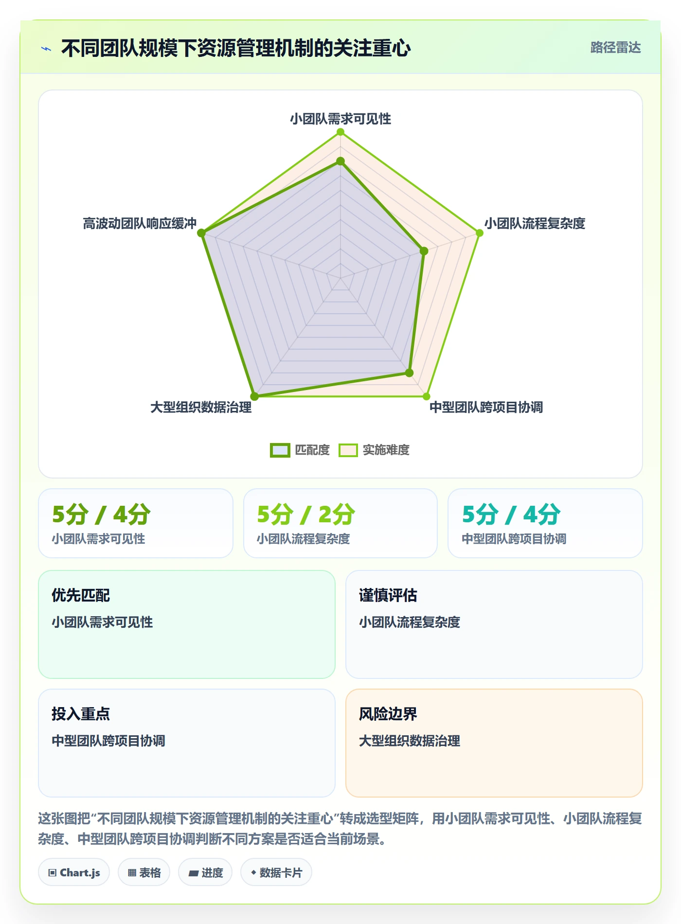 资源管理人员全流程：实施团队效率提升与一文讲清
