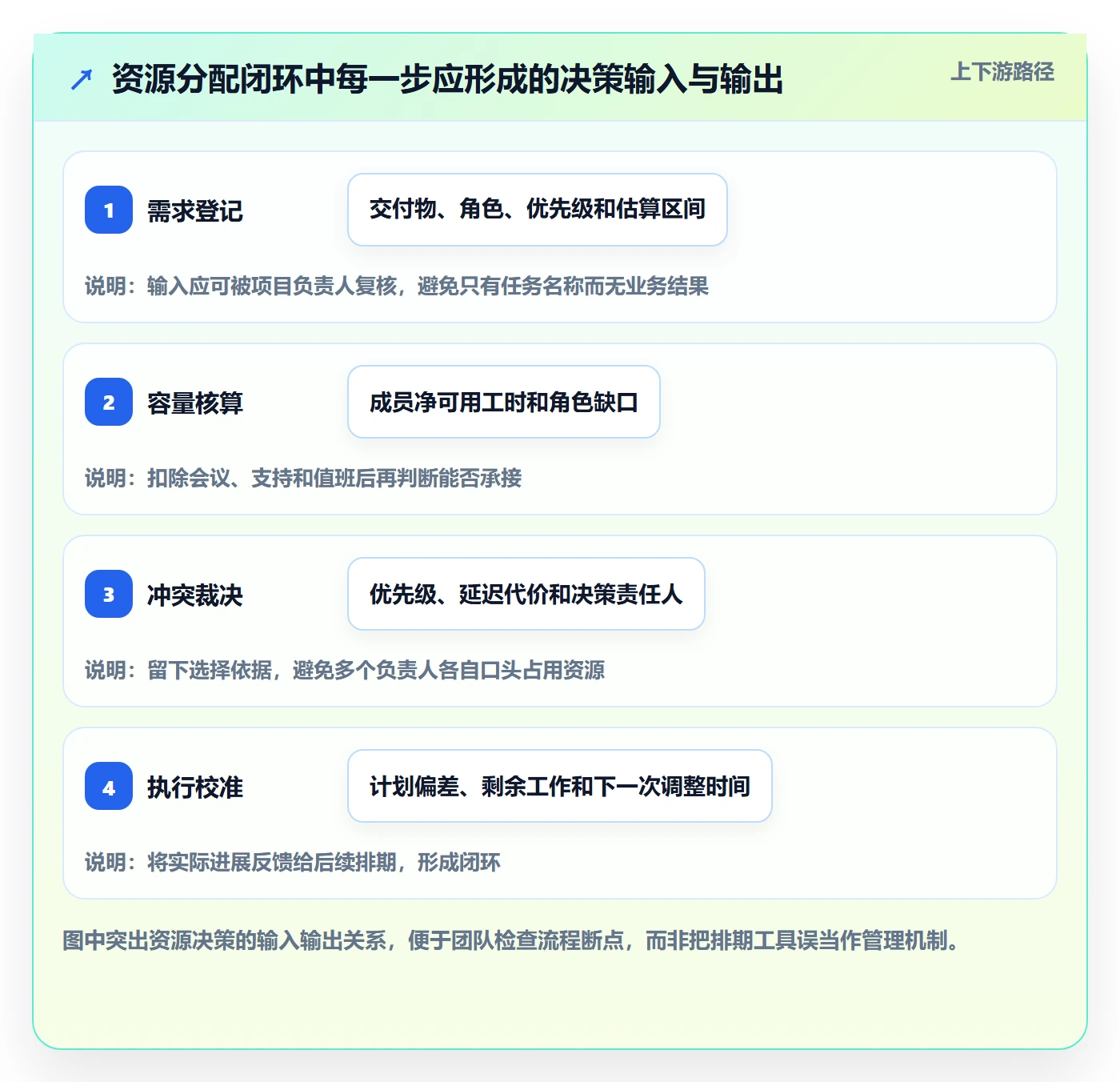资源分配落地方案：项目成员开展资源管理的流程优化案例解析