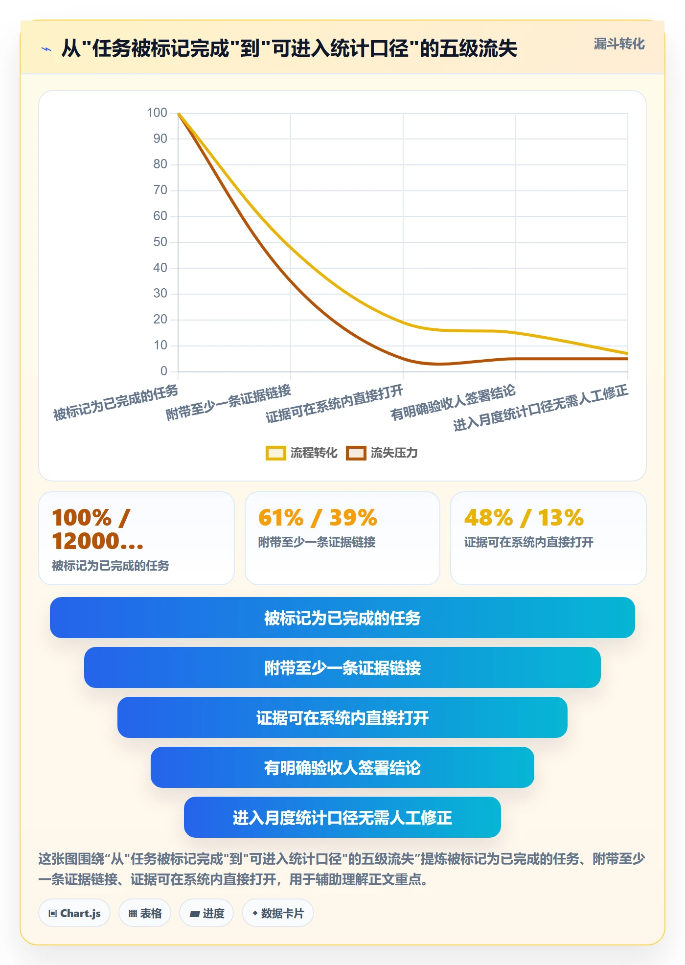 完成度流程与规范:企业管理者任务属性制度设计关键指标